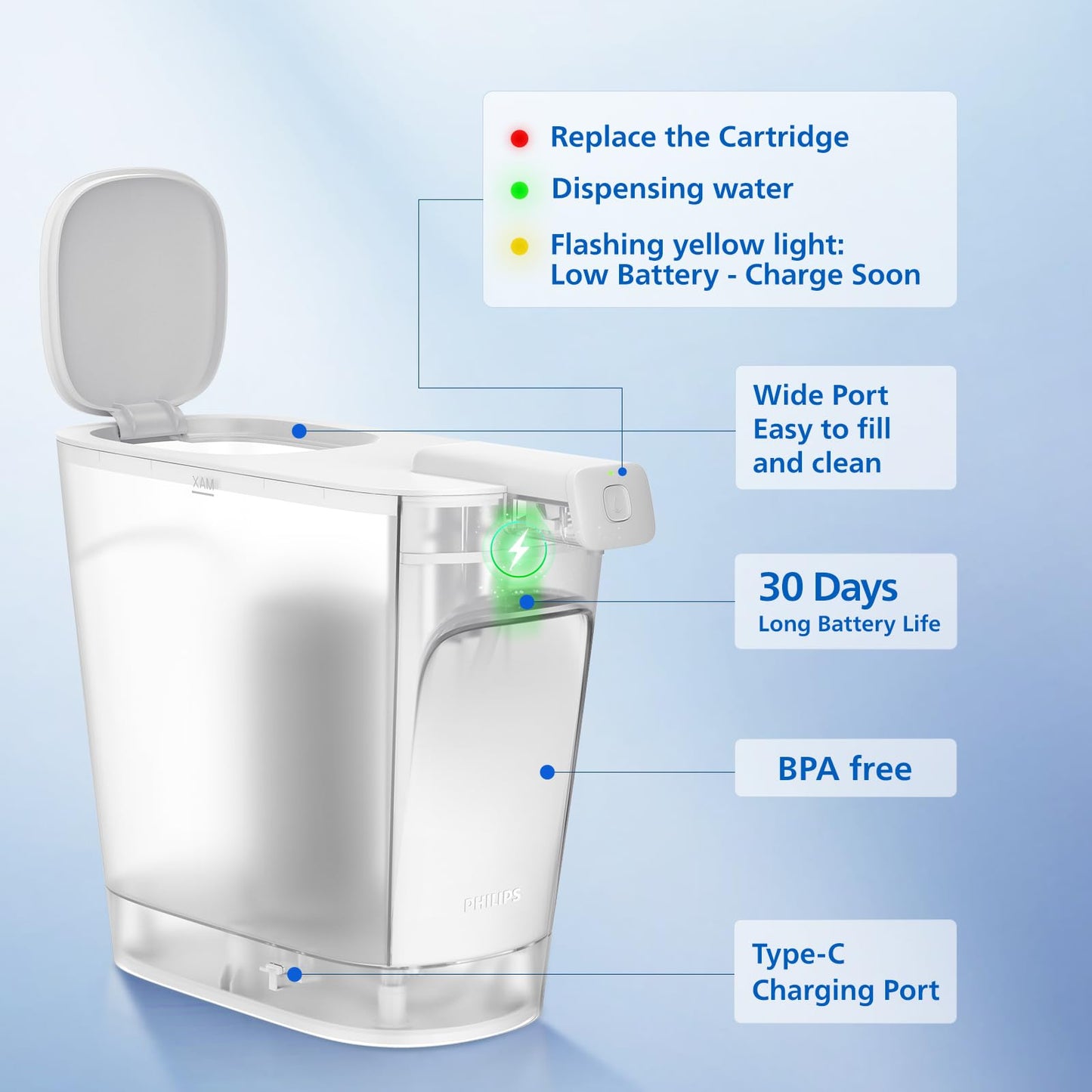 PHILIPS 20 Cup Electric Water Filter Pitcher for Fridge Door, Space-Saving Slim Design, Rechargeable Electric Water Dispenser with Pro Filter, Reduces Lead & 57 Impurities, 6-Month/180-Gallon, ADD5913