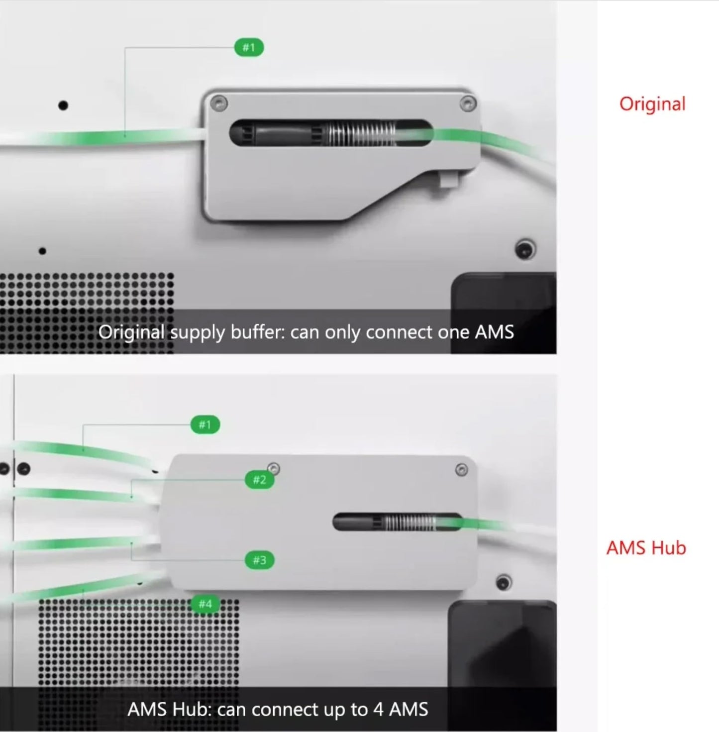 3DTOOLS Bamboo Lab AMS Hub Connection for Bambu X1/P1 Series Printers AMS Unit Multi-AMS 16 Channels for Bambu X1C/P1S