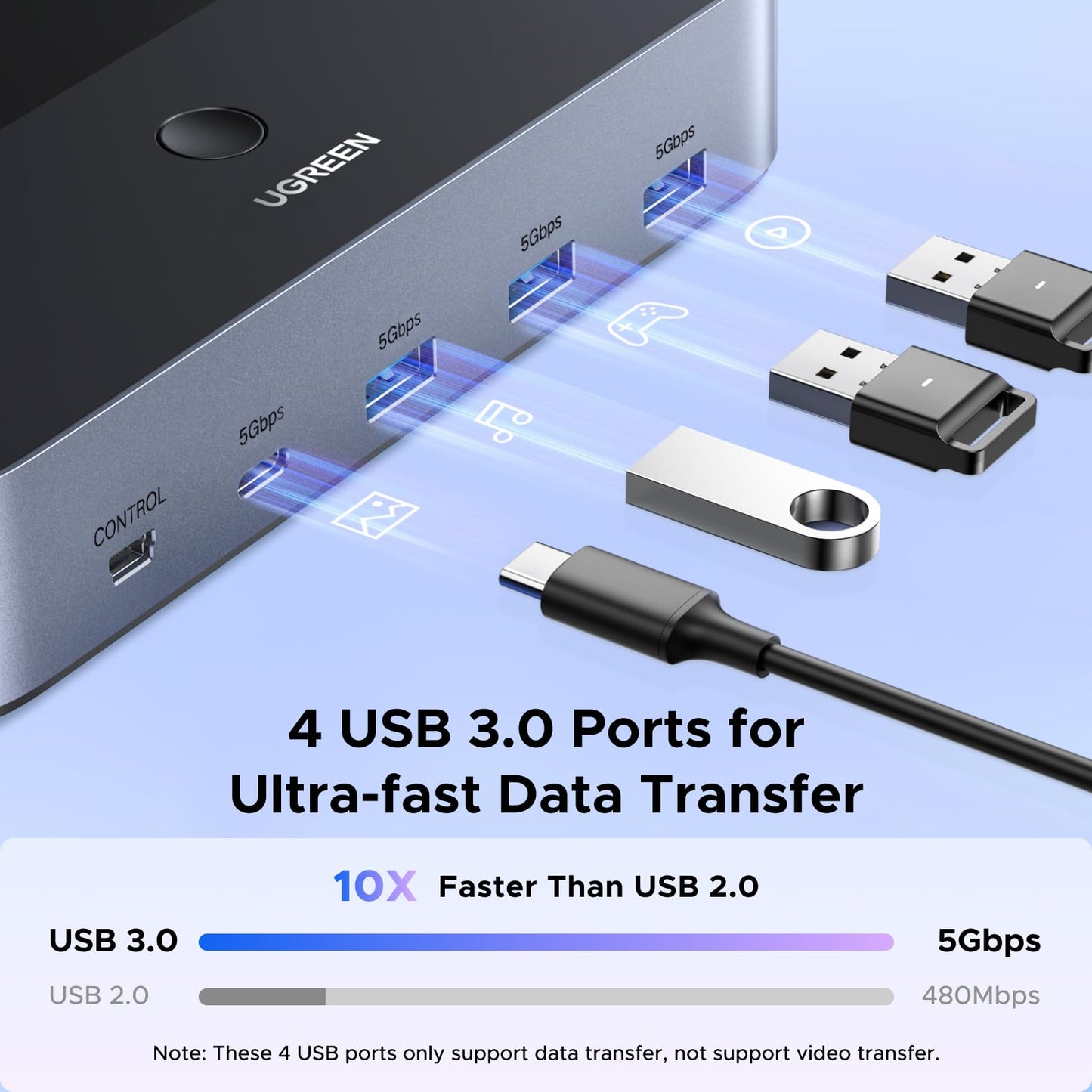 UGREEN 8K@60Hz HDMI KVM Switch 2 Monitors 2 Computers, with 4 USB 3.0 Ports for 2 Computers Sharing Dual Monitors Keyboard Mouse Printer with 4 HDMI Cables, 2 USB Cables, Power Adapter and Controller