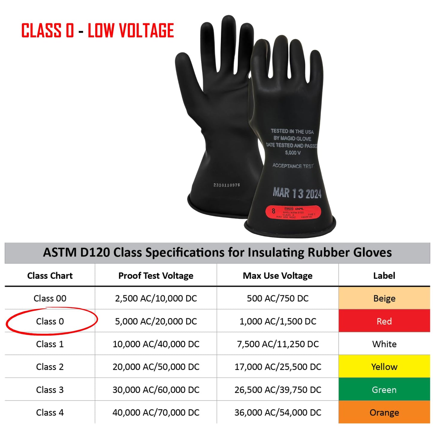 MAGID Insulating Electrical Gloves, Size 9, Class 0 | Cuff Length - 11" | Lineman & Electrician Voltage Gloves, M011B9