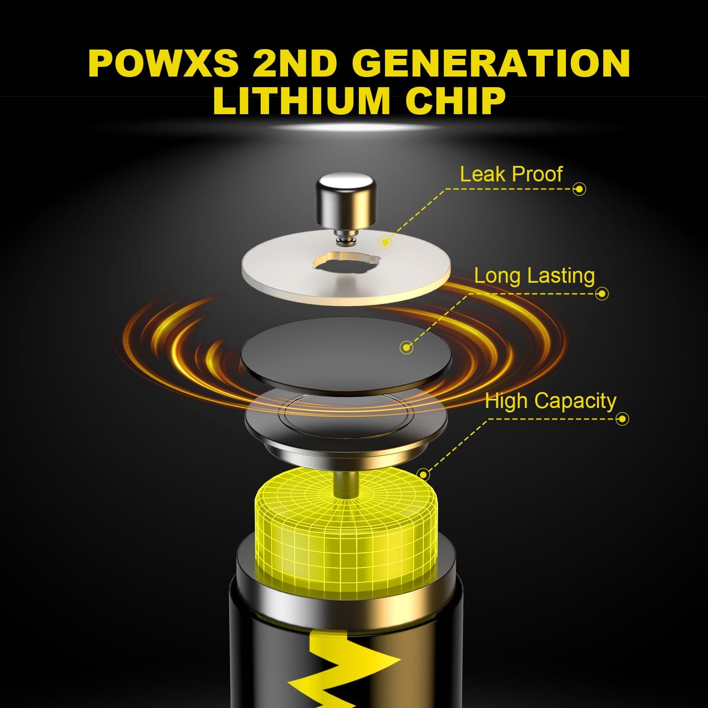 POWXS AA Lithium Batteries 24 Pack, 1.5V 3600mAh Ultra-Long Lasting Batteries - 25-Year Shelf Life, Eco-Friendly, Safe & Leak-Proof【Non-Rechargeable】