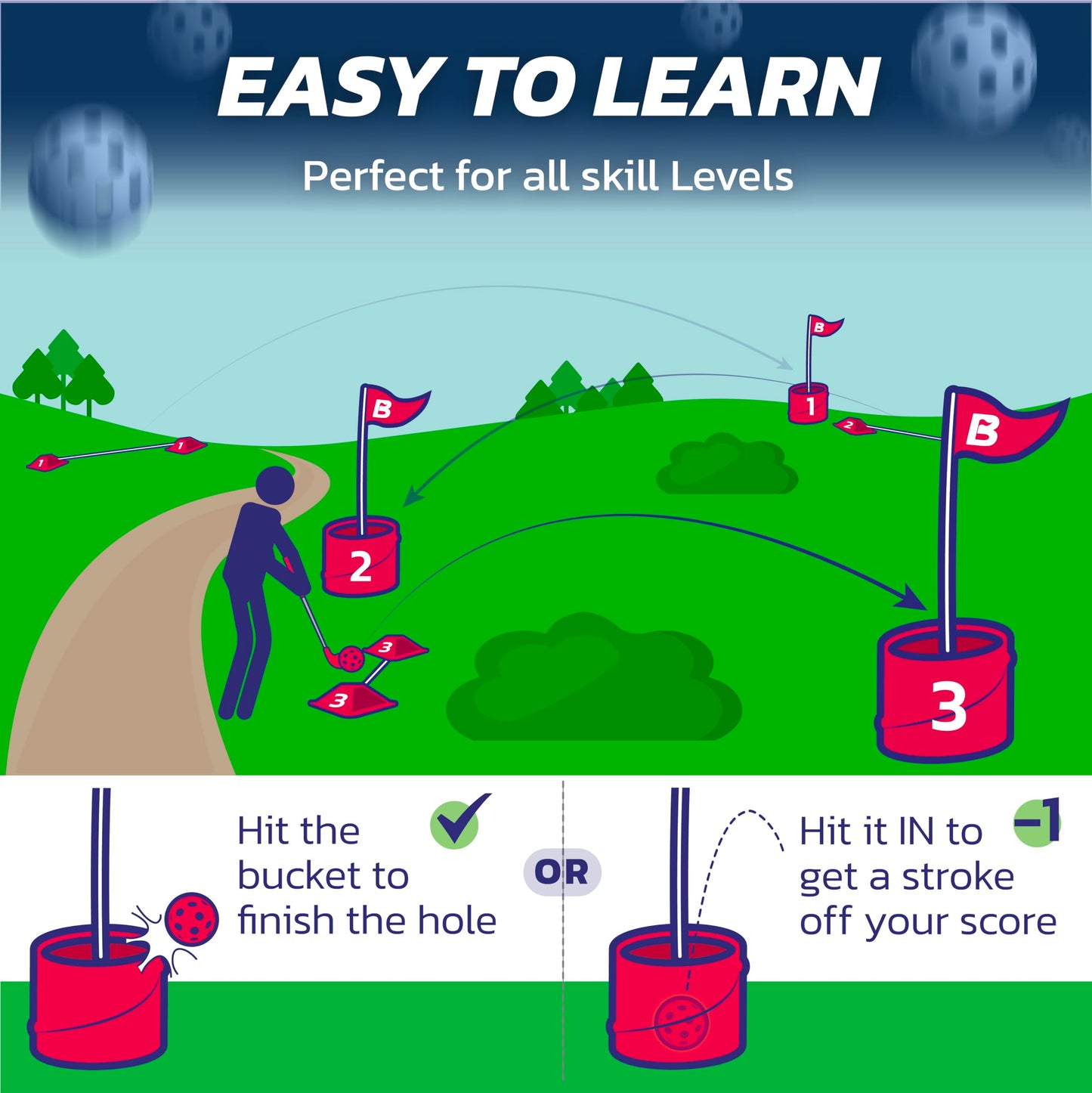 bucketgolf Game 3 Hole Starter Set - New Outdoor Yard Golf Game Levels Family, Adults, Kids, Party, Lawn, Camping, Beach