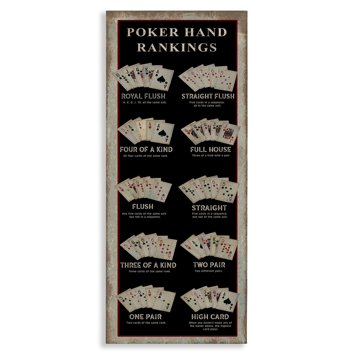 Stupell Industries Poker Hand Rankings Card Casino Visual Game Chart, Design by Cindy Jacobs