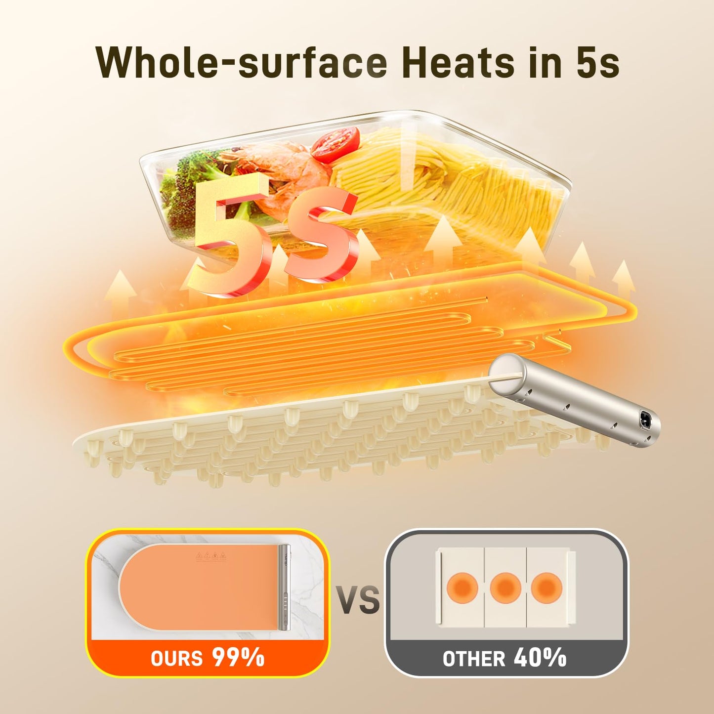 Warming Mat for Food – Fast Electric Warming Tray for Parties with 6-Hour Timer, 10s Rapid Heating, 4 Temperature Settings, Easy-to-Clean Nano Material, for Buffets, Defrosting,Beige