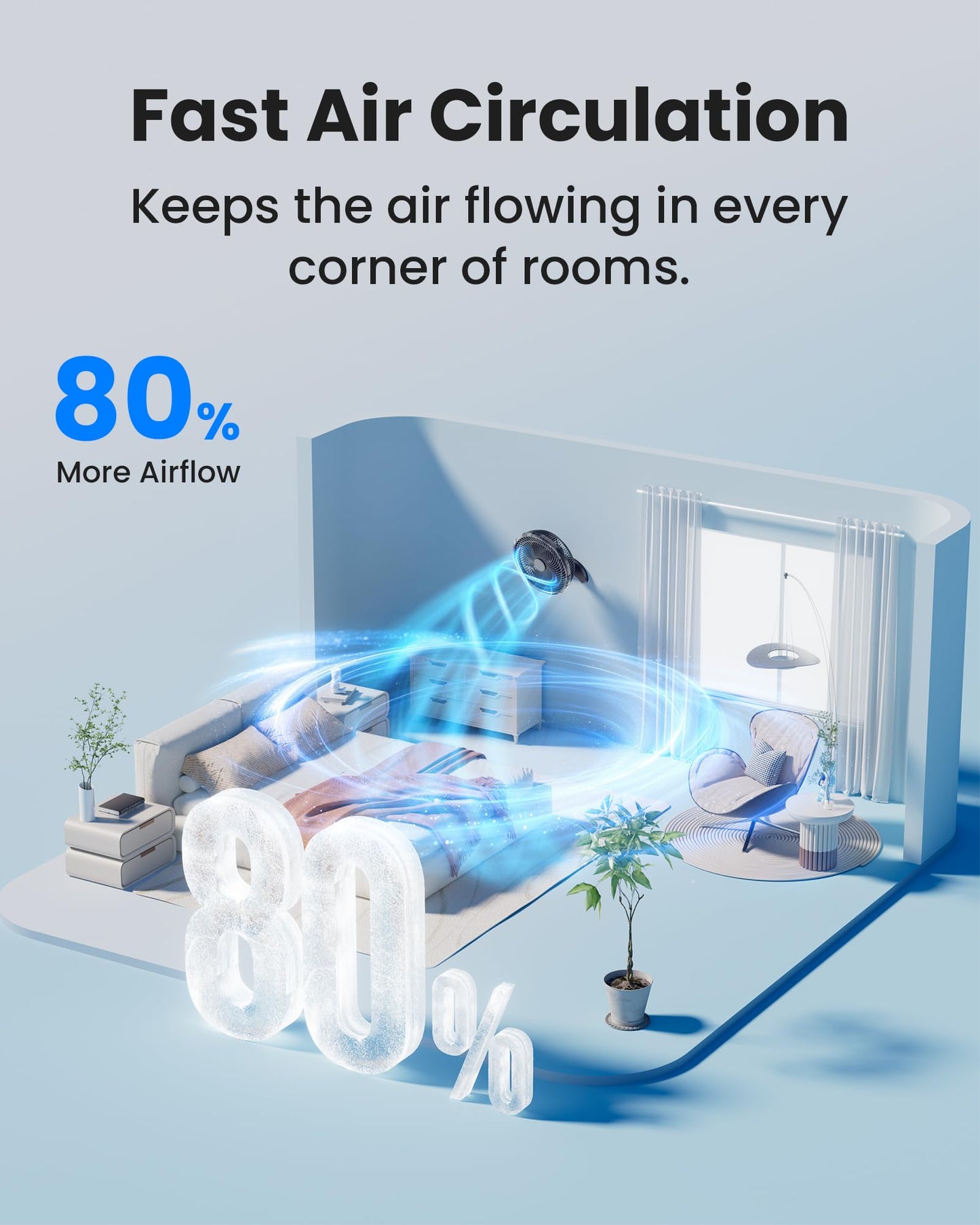 Koonie 12 Inch Wall Mount Fan, Quiet Wall Fan with Timer, 9.8ft Wired Remote, 80° Oscillation, 100° Adjustable, 3 Speeds High Velocity for RV Bedroom Kitchen Office Garage