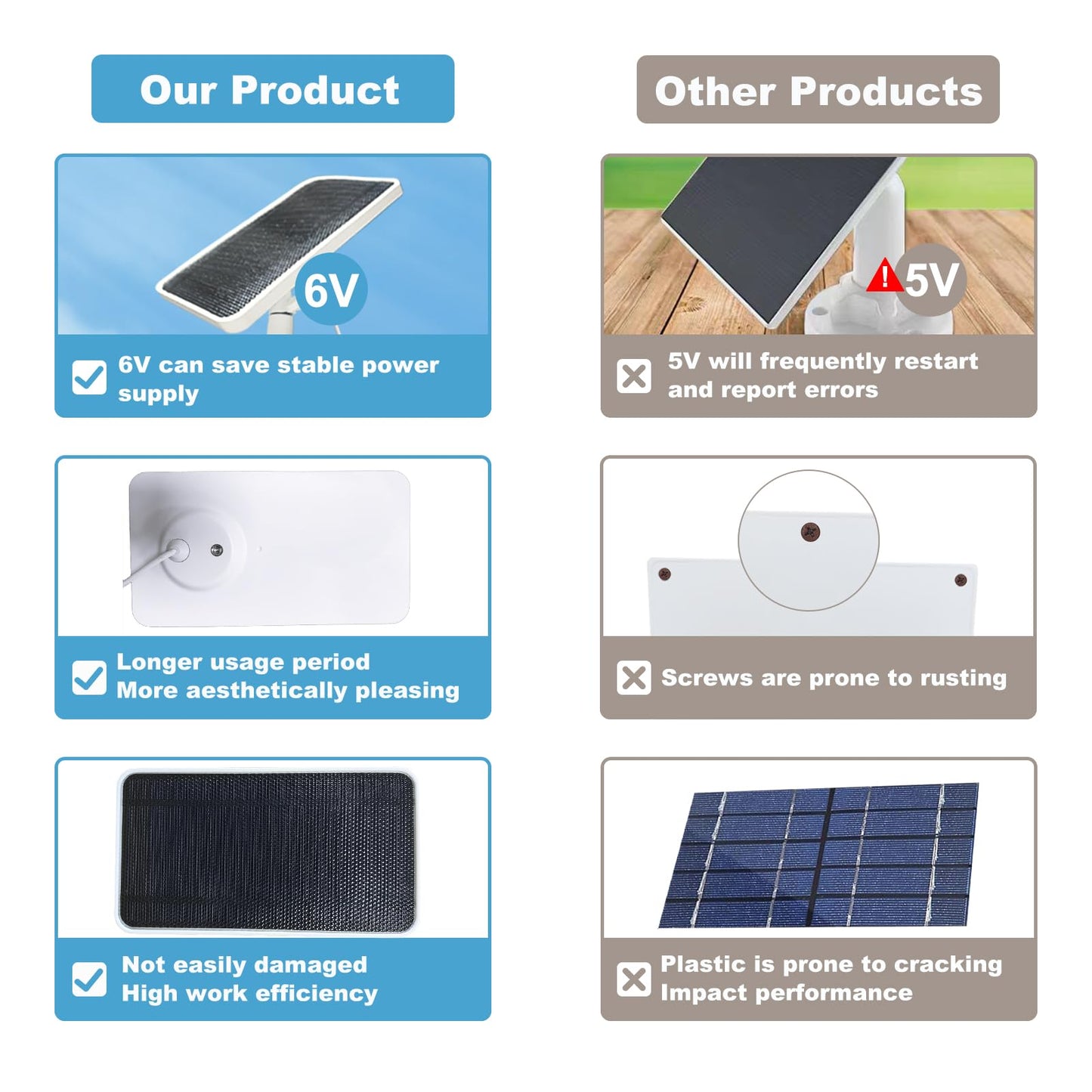 Solar Panel Camera Charger for Arlo Essential/XL Spotlight Camera, Arlo Essential 2K/2K XL Camera,with 13FT Micro USB and Type-c Cable and Adjustable Aluminum Alloy Mount, Solar Panel Charger(3 Pack)