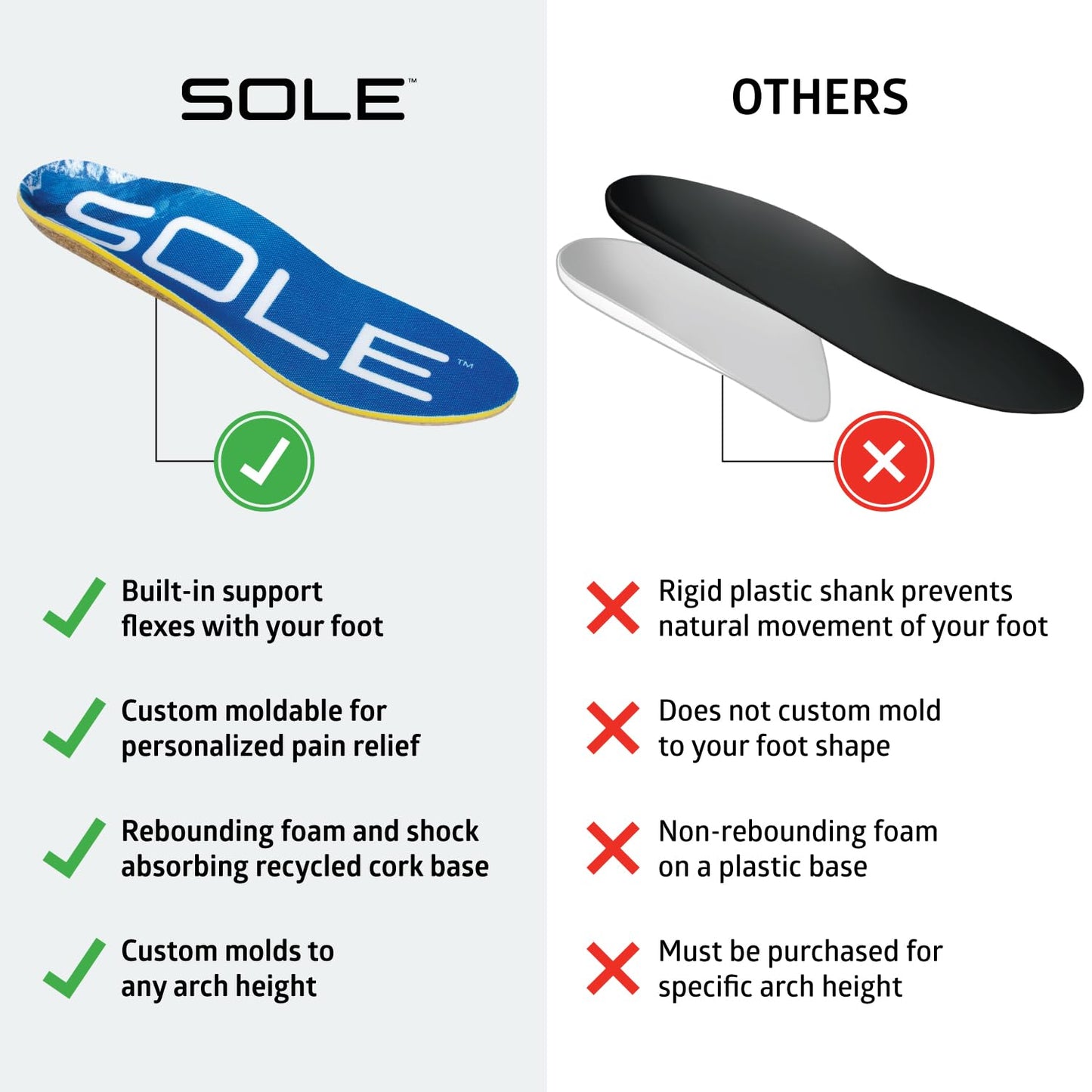 SOLE Performance Thick Plantar Fasciitis Insoles, Men & Women - Arch Support Inserts for Foot Health and Heel Pain Relief, Orthotic Shoe Inserts Men & Women