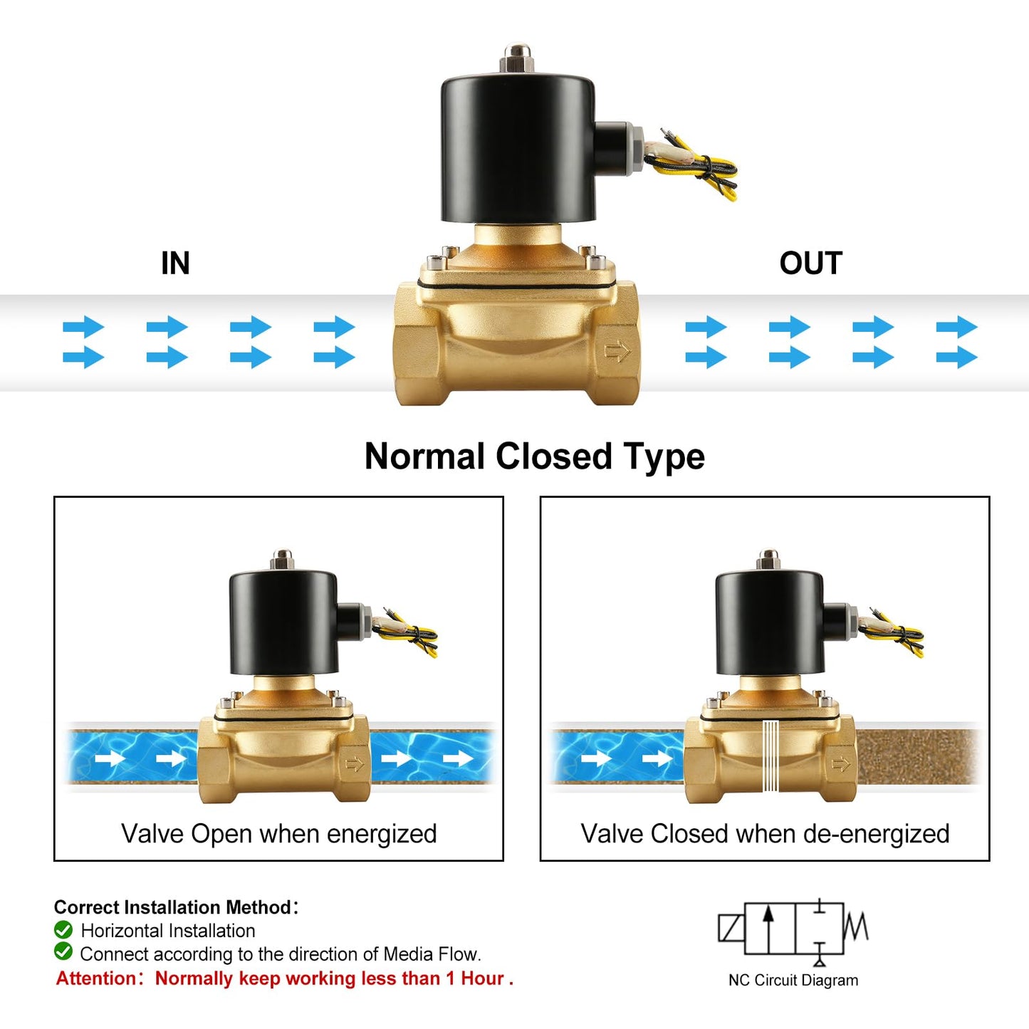 Baomain 2 inch AC 110V Brass Electric Solenoid Valve Water Air NC Valve 2W-500-50