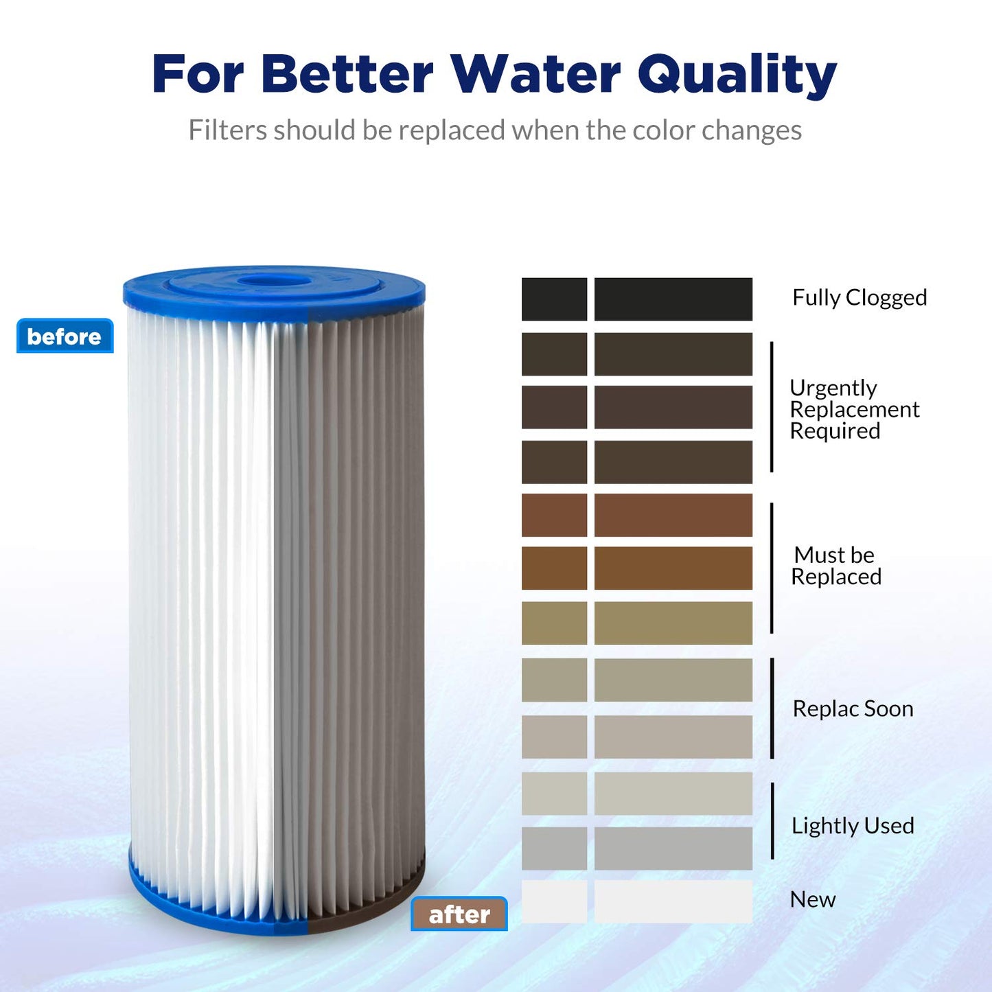 Membrane Solutions 50 Micron Pleated Water Filter Home 10"x4.5" Whole House Heavy Duty Sediment Replacement Cartridge Compatible with ECP10-1,ECP20-BB,R50-BBSA,FXHSC,CB1-SED10-BB (4 Pack)