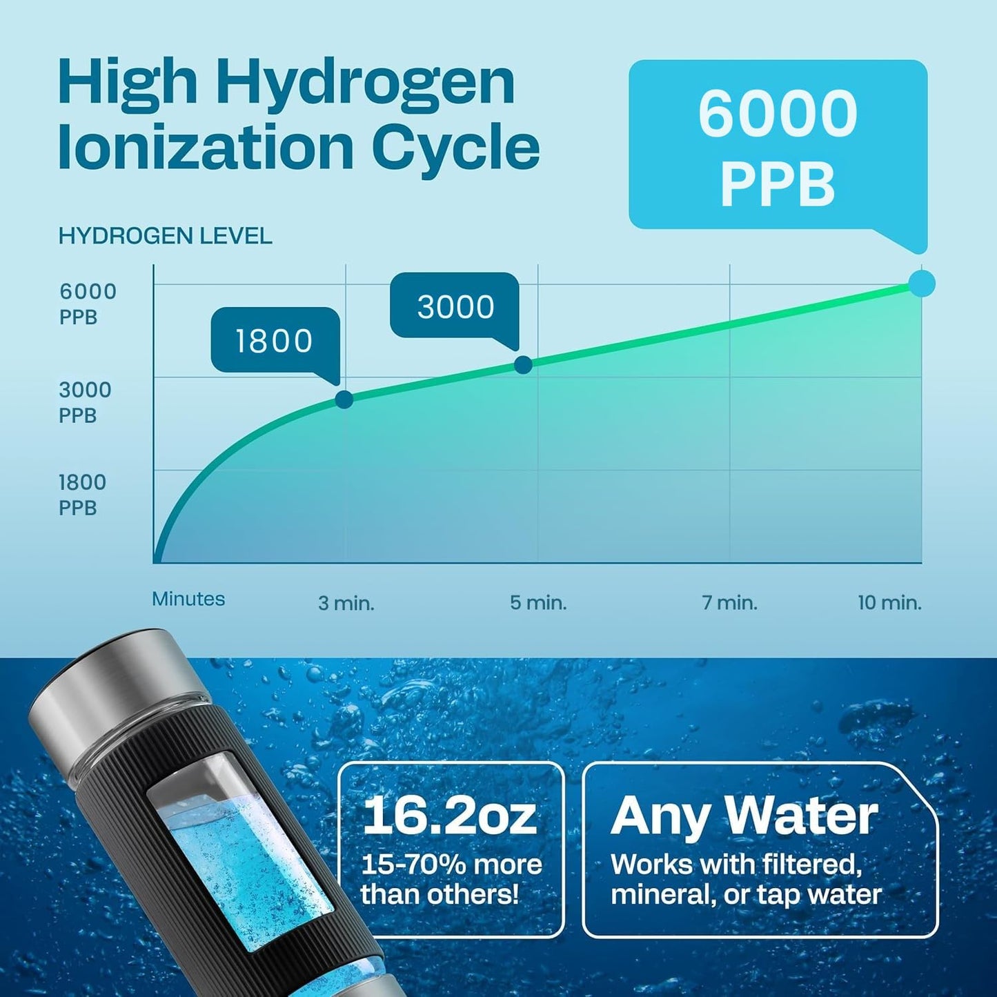 Energilz Hydrogen Water Bottle | 16.2 oz (480 ml) Hydrogen Water Generator | 6000 PPB Hydrogenator Machine | SPE/PEM Ionizer Generator (Silver)