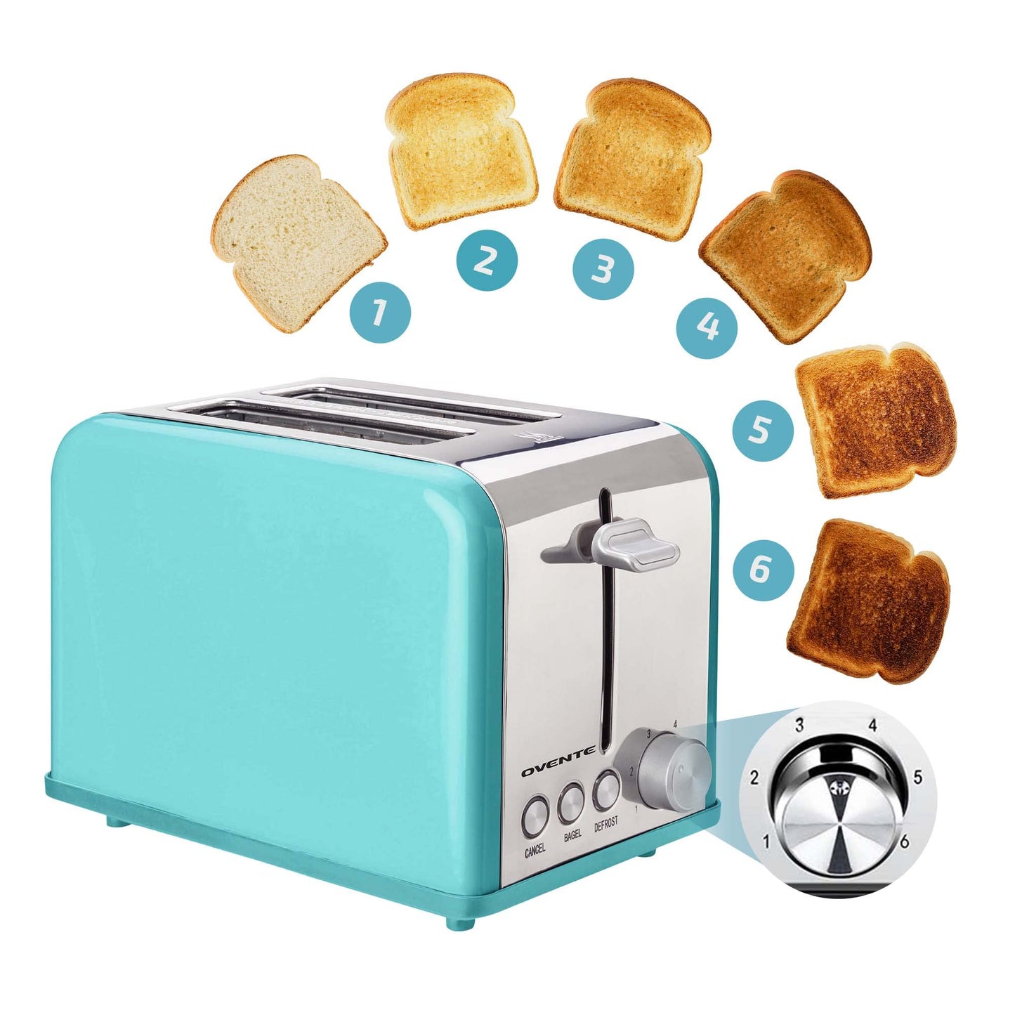 OVENTE 2-Slice Electric Toaster, 825W with 6 Browning Settings, Bagel, Defrost, Cancel Functions, Extra-Wide Slots, Stainless Steel Retro Countertop Toaster, Turquoise TS2450T