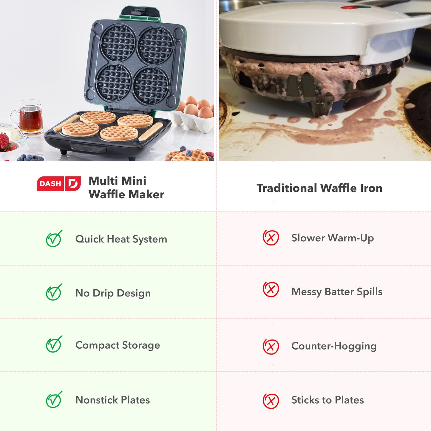 Dash Multi Mini Waffle Maker- Quad Waffle Maker for Family Breakfasts - Dual Nonstick Heating Plates & Easy-Release Surface - Compact & Fast-Heating - Aqua