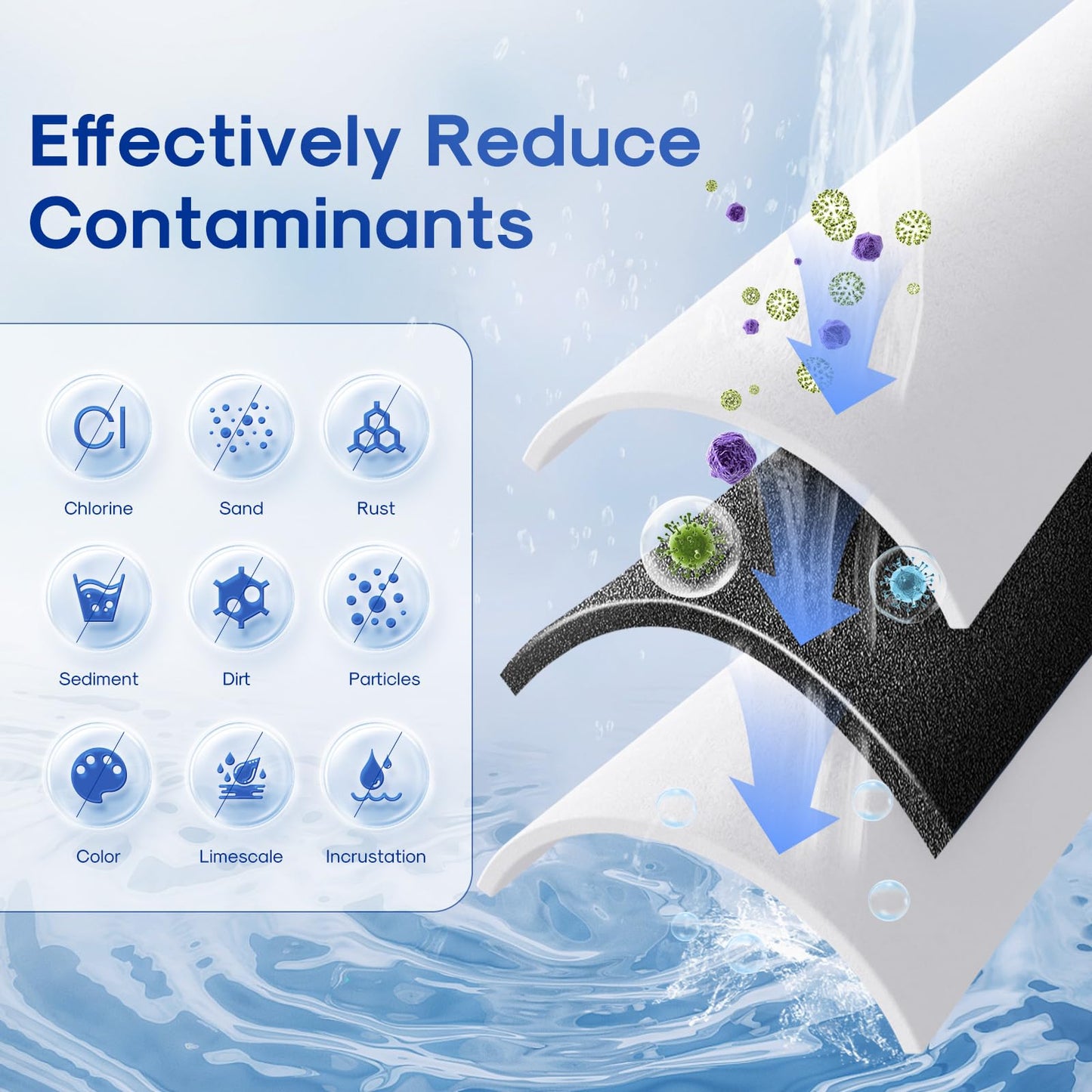 ICEPURE 5 Micron 10" x 4.5" Whole House Water Filter Compatible with GE FXHTC, GXWH40L, RFC-BBSA, W50PEHD, GXWH35F, GNWH38S, Dupont WFHD13001, R50-BB, Pack of 3
