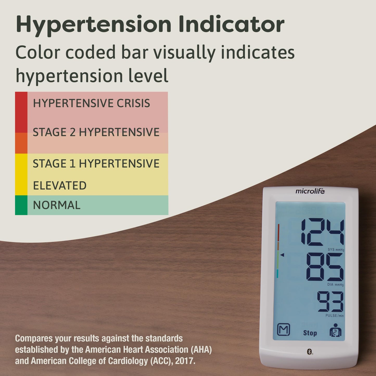 Microlife Series 800 Smart Upper Arm Blood Pressure Monitor for 2 Users, Wide Range Cuff Fits Standard to Large Adult Arms, Bluetooth Connect to Health App (iOS and Android Compatible)