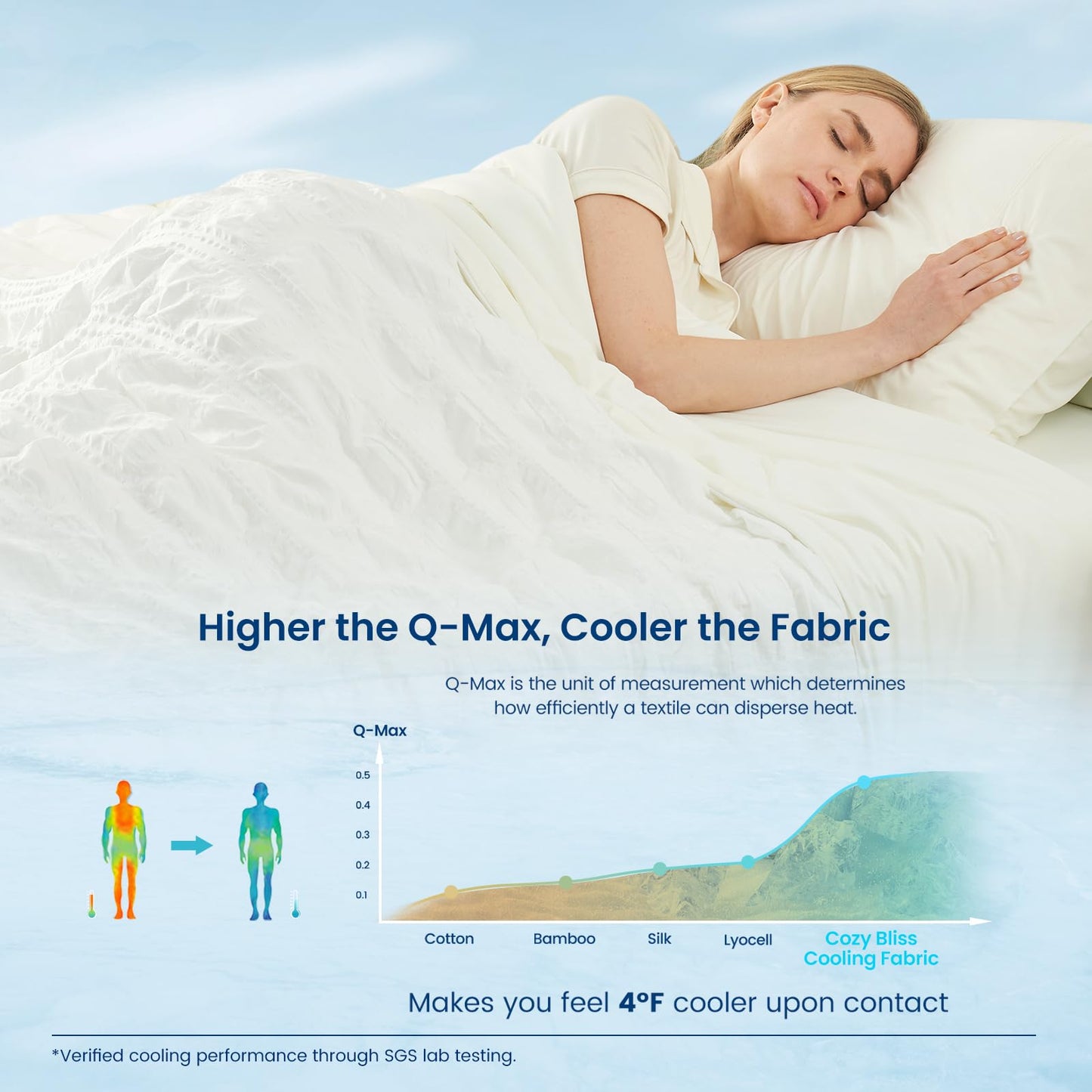Cozy Bliss Cooling Comforter Queen Size Seersucker Plaid, Q-Max 0.4 Reversible Lightweight Cooling Blanket, Breathable Silk Smooth Summer Bedding Quilt for Hot Sleepers Night Sweats White