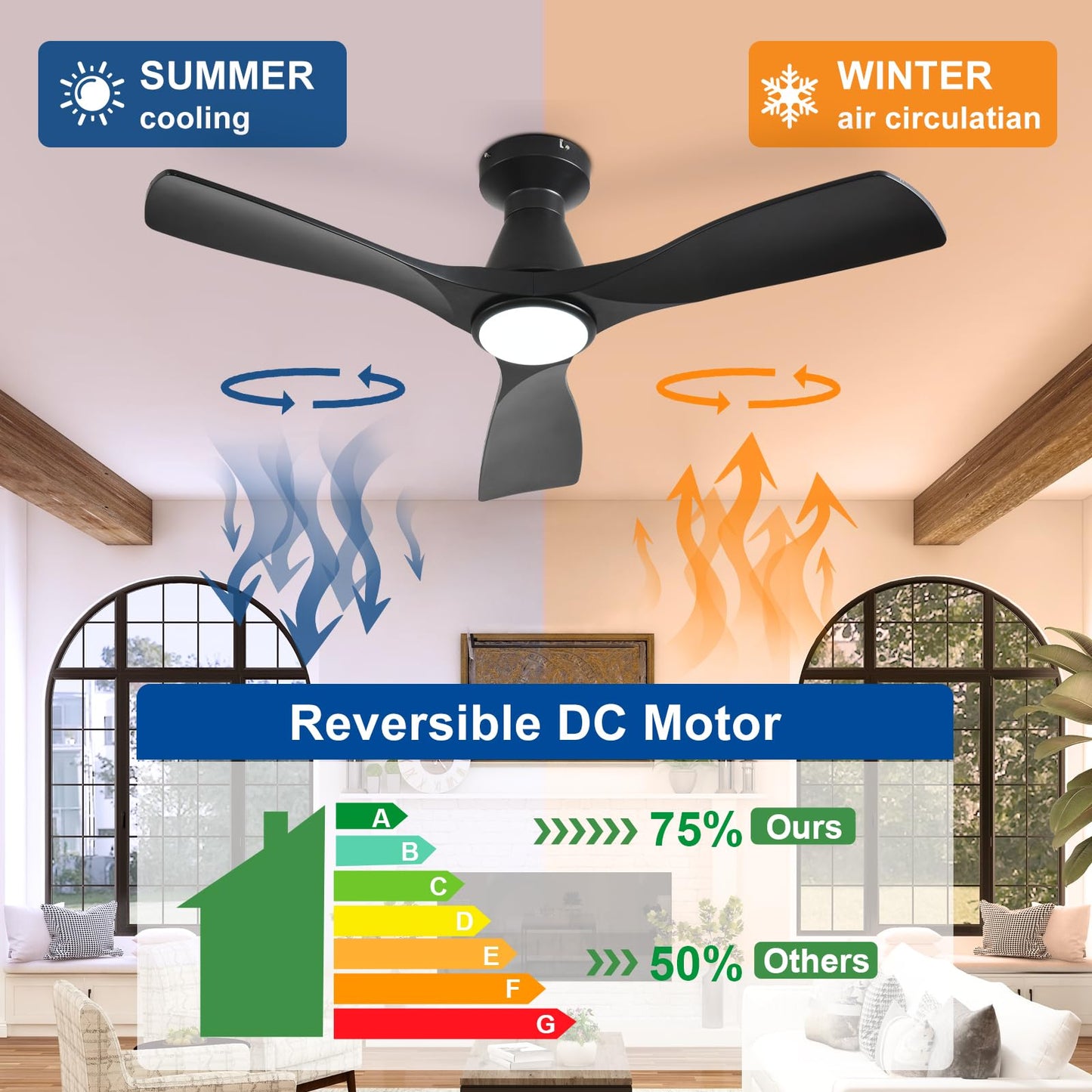 Depuley 42-Inch Ceiling Fans with Lights: Black 3 Blade Flush Mount Low Profile Ceiling Fan for Bedroom - Dimmable Indoor Outdoor Fan with Remote APP Control Ultra Quiet DC Motor Timer