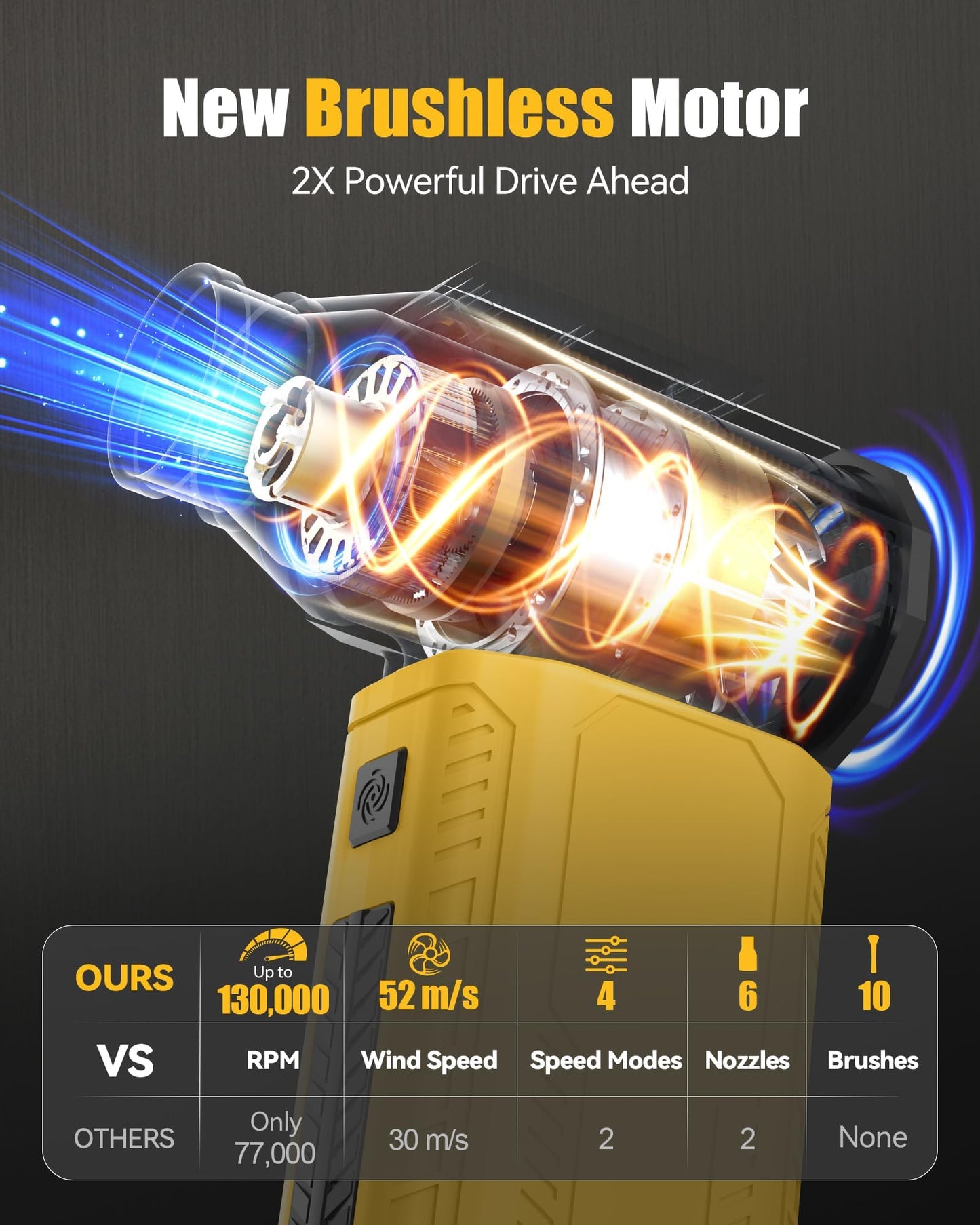 ZOAIVR Compressed Air Duster, 130000RPM Ultra-Powerful Electric Air Duster Compatible with DEWALT 20V/60V Max Battery, 4-Gear Adjustable Air Blower for Computer/Keyboard/Car/Home (No Battery Included)