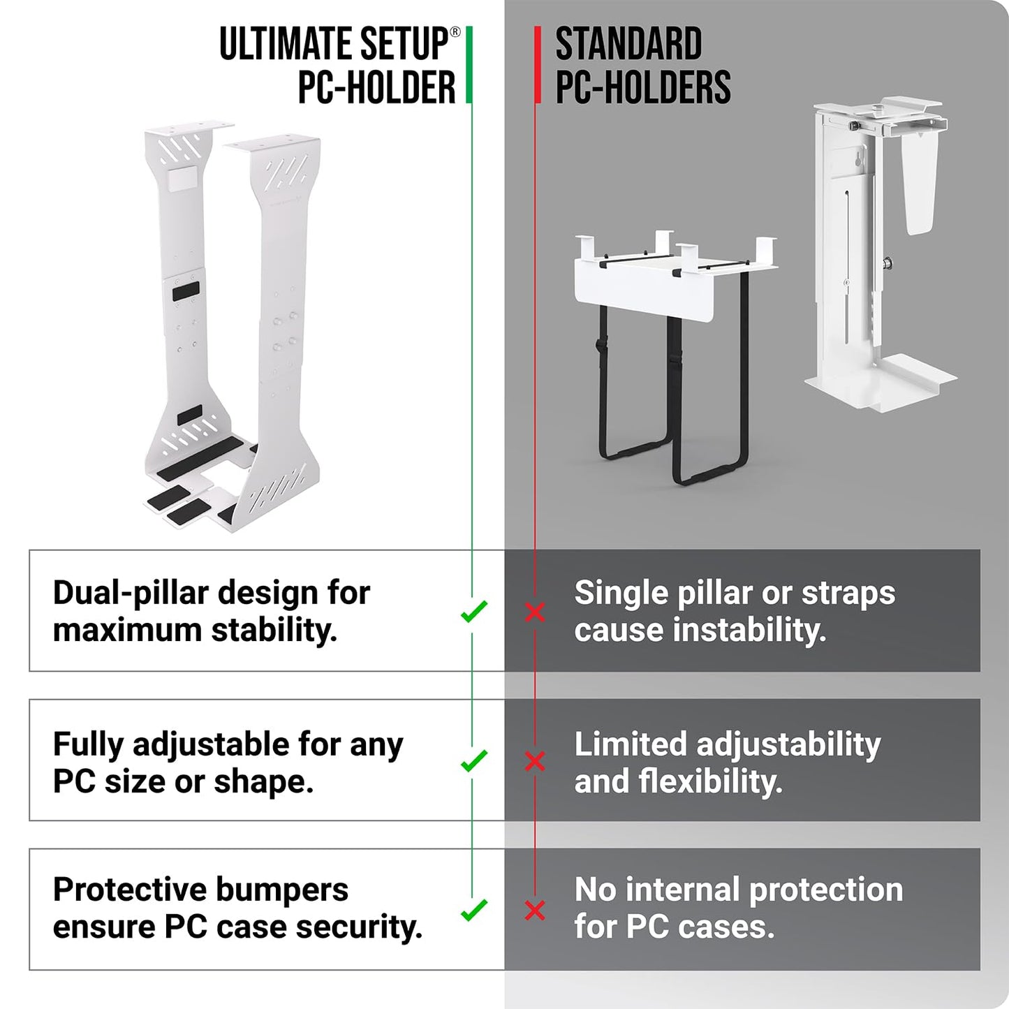 Heavy Duty Under Desk PC Holder – Up to 77 lbs Load Capacity - Adjustable Computer Tower Holder - Under Desk Computer Mount (White)