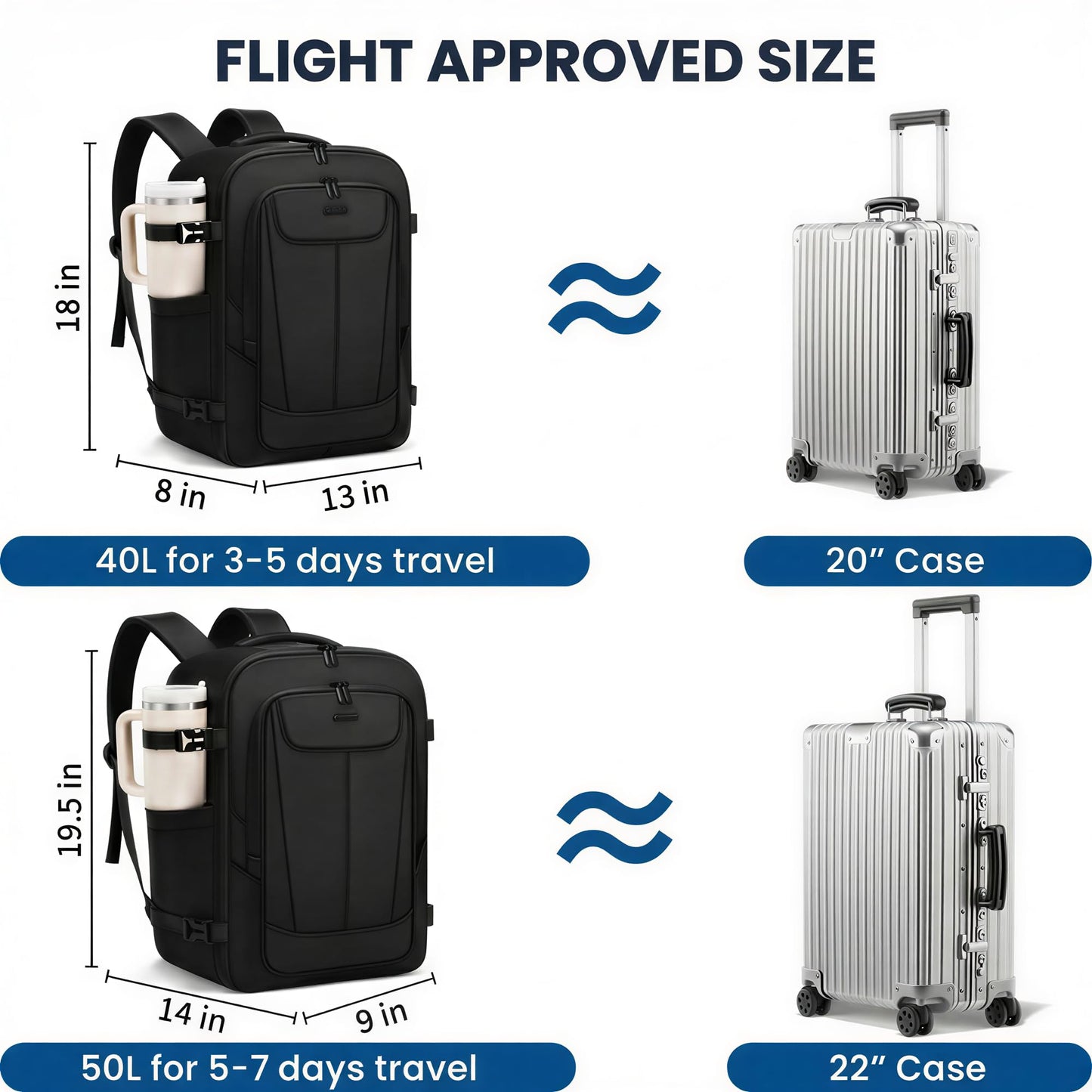 LOVEVOOK Travel Backpack for Men Women, 40L Carry on Backpack Flight Approved with 3 Packing Cubes, Extra Large Personal Item Bag Fits 17.3 inch Laptop for Airplanes, Water Resistant Daypack, Black
