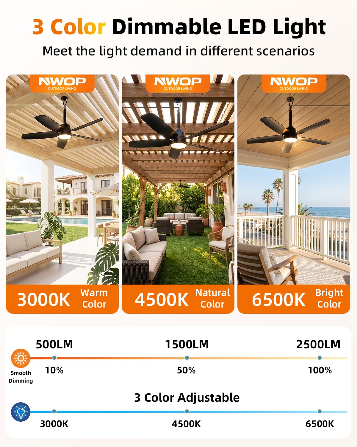 NWOP 36 Inch Plug-In Outdoor Ceiling Fan with Light and Remote, Waterproof Patio Ceiling Fan, 5 Blades Small Ceiling Fan for Porch Gazebo Pergola, Quiet Modern Ceiling Fan, Black