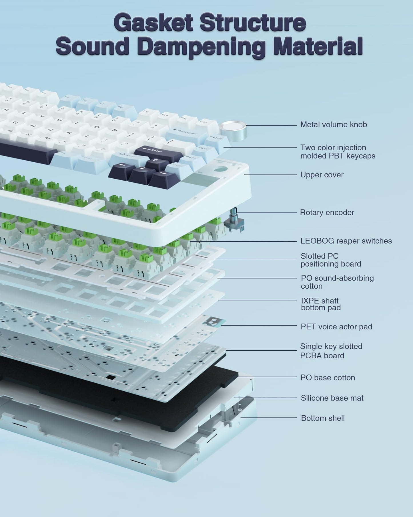 AULA F75 75% Wireless Mechanical Keyboard,Gasket Hot Swappable Custom Keyboard,Pre-lubed Reaper Switches RGB Backlit Gaming Keyboard,2.4GHz/Type-C/BT5.0 Mechanical Keyboard (White & Blue)