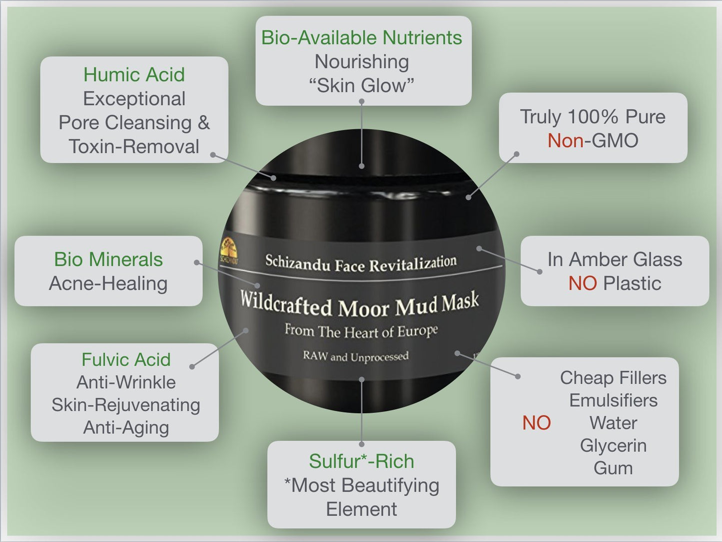 Schizandu Organics Mud Mask Stimulating 100% Natural Facial Moor Mud Mask | 4 oz. Jar | Use Daily for Cleansing, Detoxification, Hydration, and Cellular Regeneration with Fulvic Acid