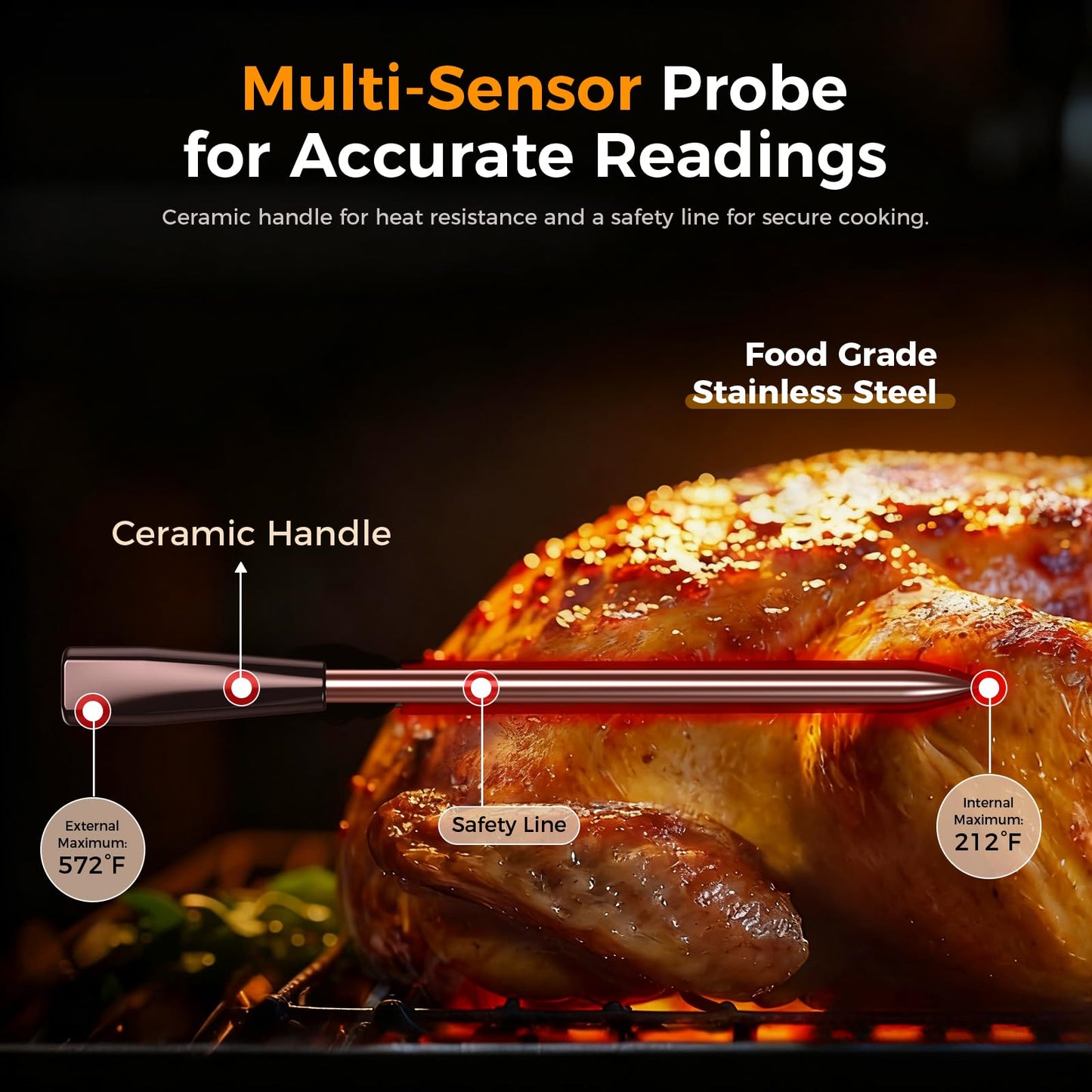 Smart Wireless Meat Thermometer,Digital Cooking Thermometer with Dual High-Accuracy Sensors, 2 Pack Ceramic Heat-Resistant Probe, Instant Read LCD & App Control for Kitchen,BBQ,Oven,Grill,Air Fryer