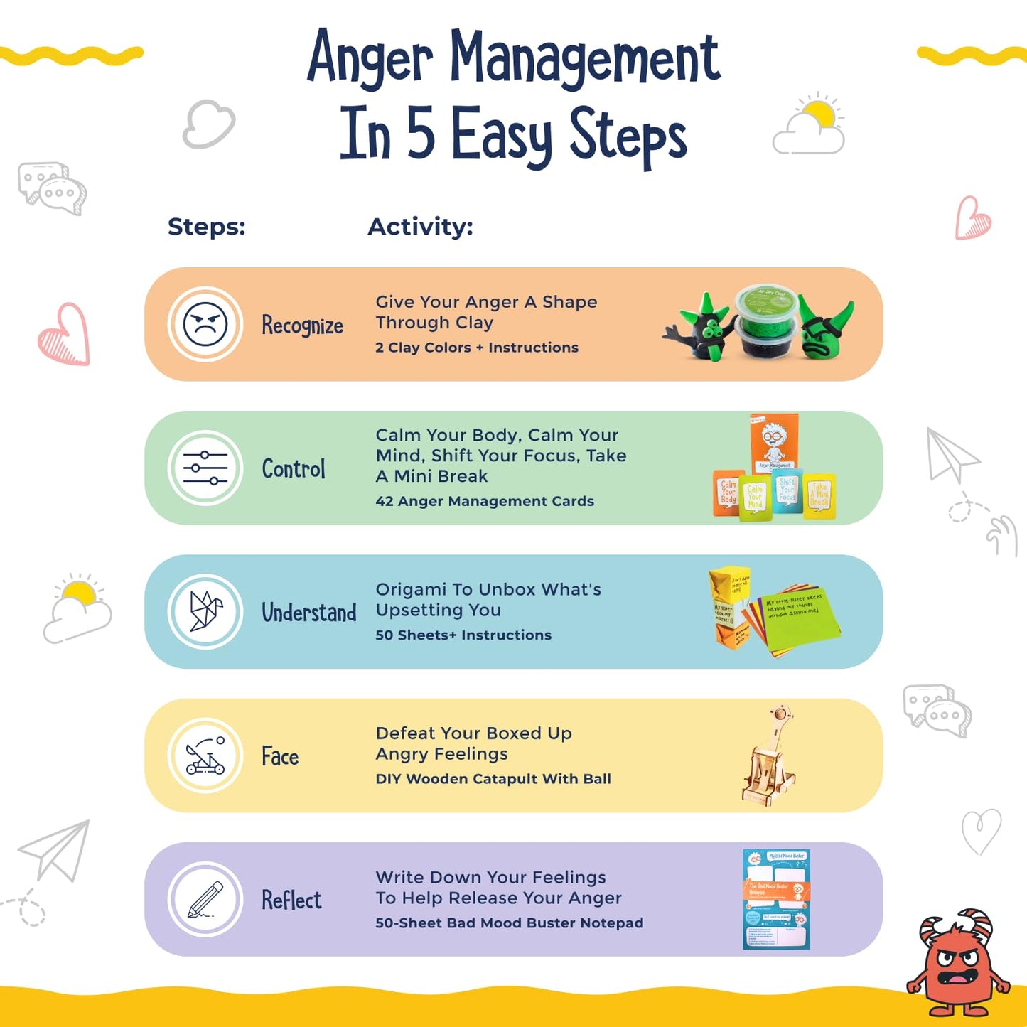 Open The Joy Anger Management Box for Kids | Includes Anger Control Card Game & Other 4 Anger Management Activities to Develop Emotional Intelligence | Anger Game for Kids Ages 4+
