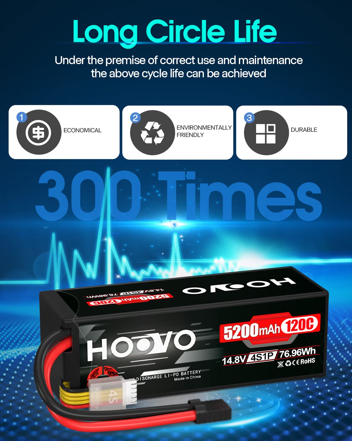 HOOVO 4S Lipo Battery 14.8V 120C 5200mAh RC Car Battery Hard Case with TR Plug Compatible for 1/8 and 1/10 RC Car Buggy Truggy Truck Slash 4X4 Crawler Monster 2 Pack
