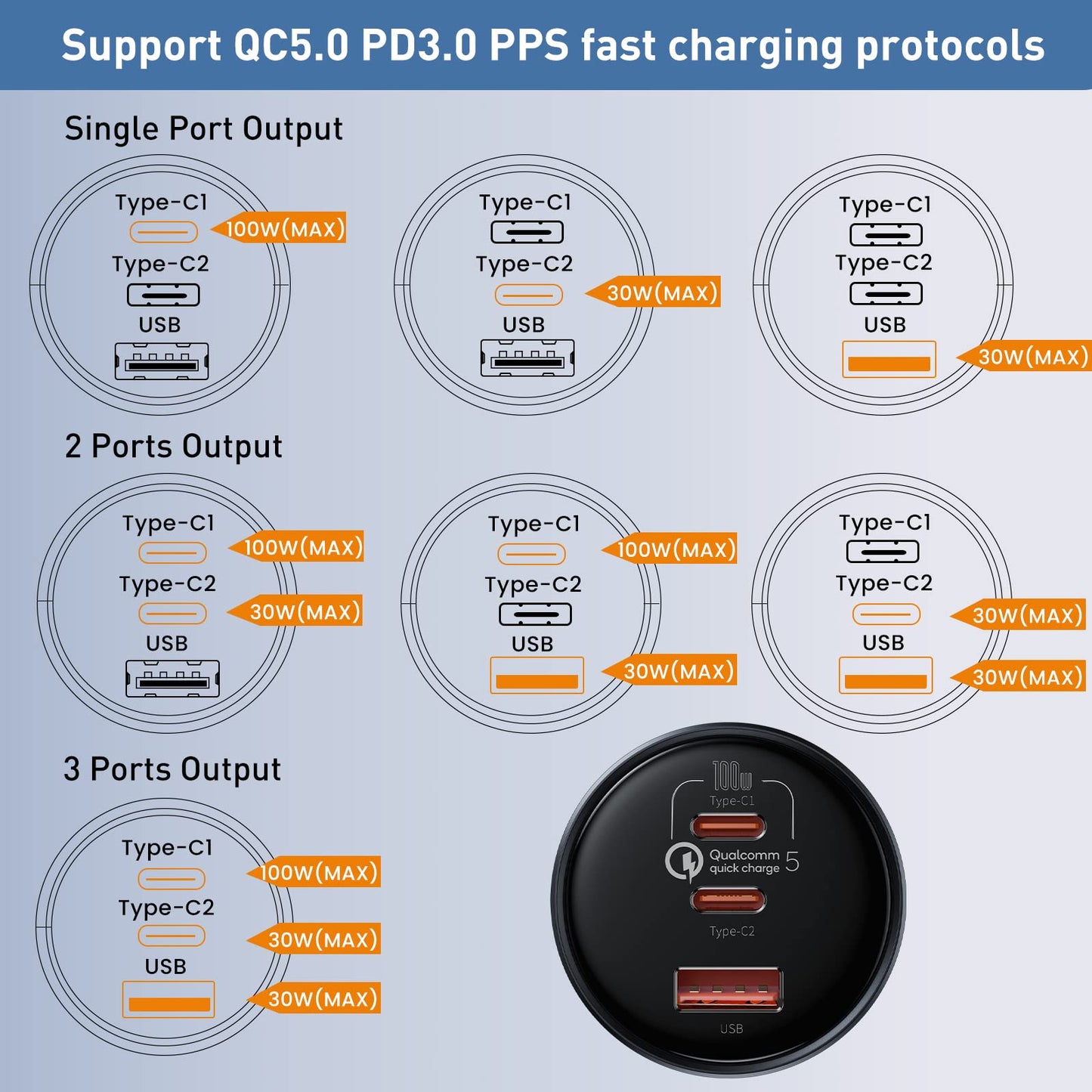 160W USB C Car Charger, Baseus Type C Car Charger, QC5.0 PD3.0 PPS 3 Ports Super Fast Charging Car Phone Charger Adapter for iPhone 15 14 13 Pro, Samsung S22 iPad MacBook Pro