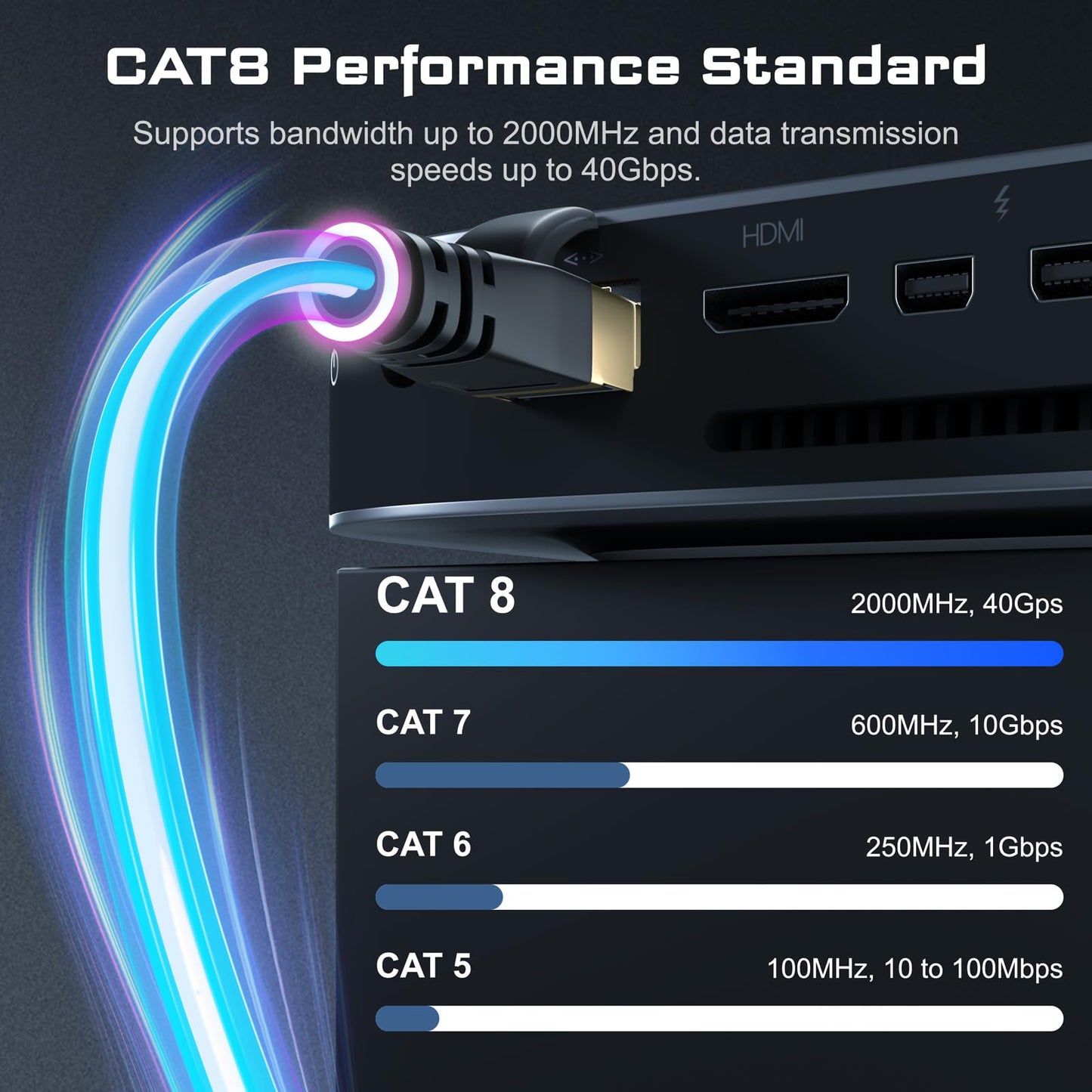 DbillionDa Ethernet Cable 100 ft, Cat7 Cat 8 Ethernet Cable, Support Cat5/Cat5e/Cat6/Cat6e Standards, High Speed 40Gbps 2000Mhz F/FTP LAN Wires with RJ45 Gold Plated Connector for Modem, Router, PC