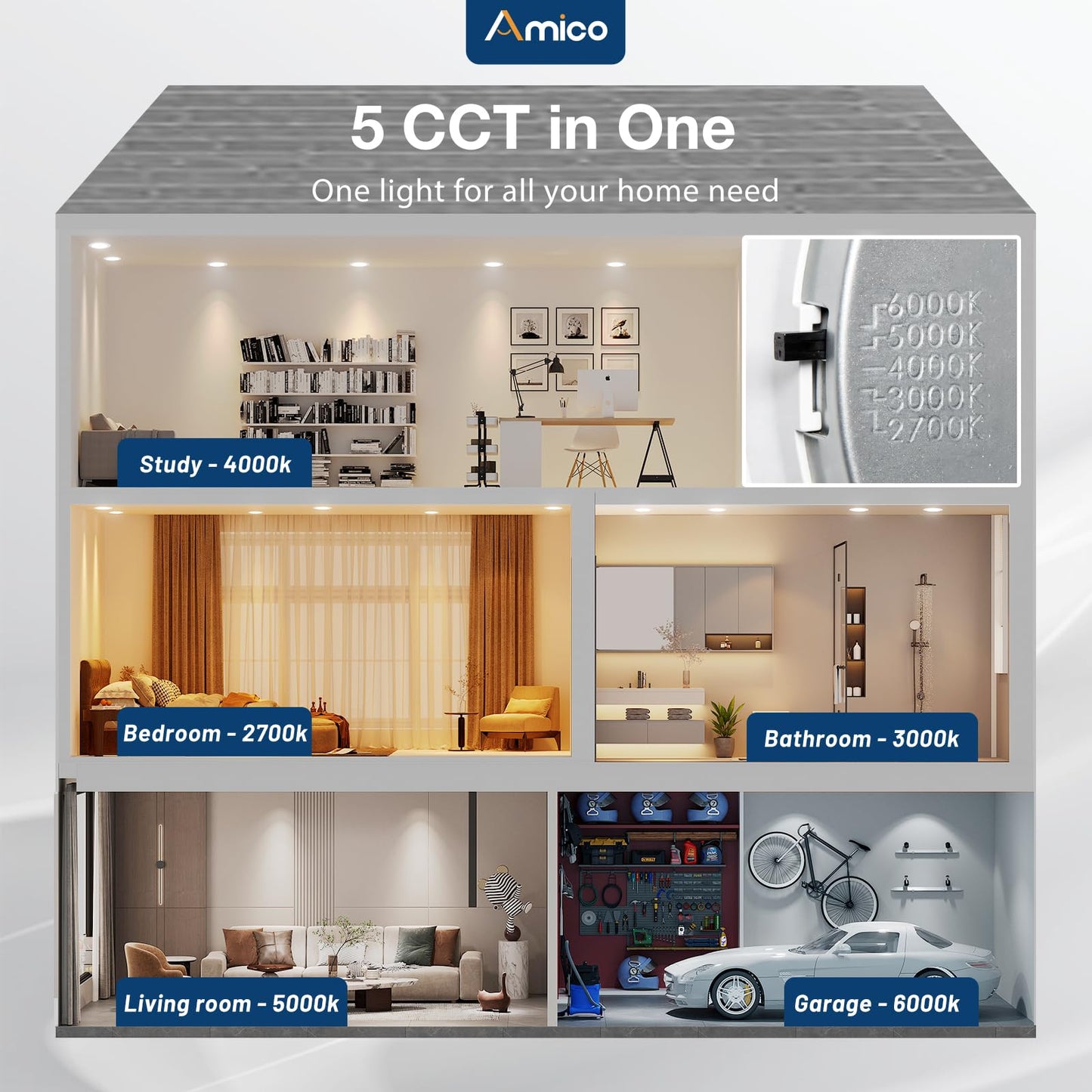 Amico 12 Pack 6 Inch 5CCT Ultra-Thin LED Recessed Light with Junction Box, 2700K/3000K/4000K/5000K/6000K Selectable, 1000LM Brightness, Dimmable Canless Wafer Downlight, 12W Eqv 110W-ETL&FCC