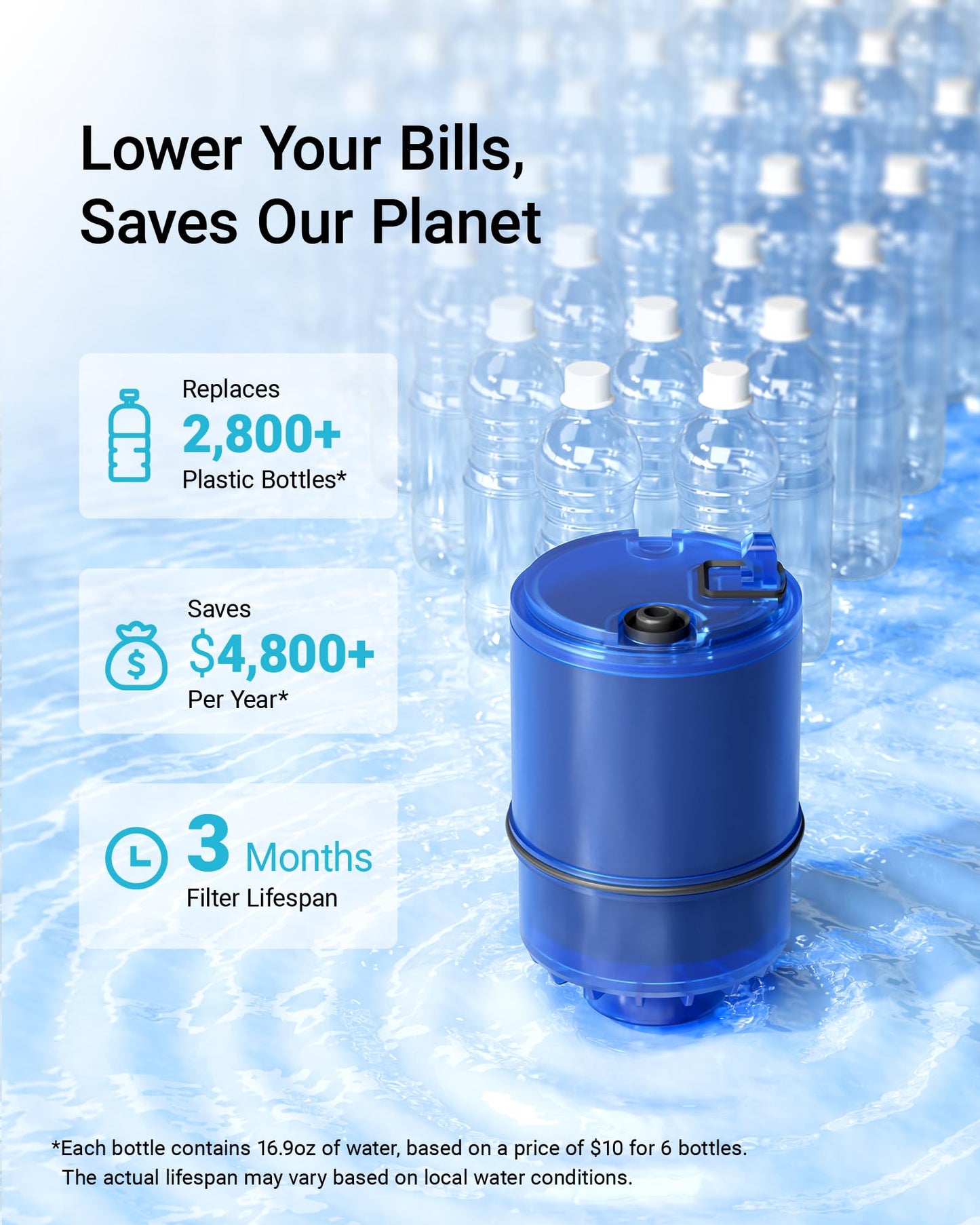 6 Pack Faucet Filter Replacement for All PUR®Plus, PUR® Water Filter Replacement, Pur® Filter Replacement RF-9999®, NSF 42 Certified, 1800-Gallon Long Lifespan, AQUA CREST