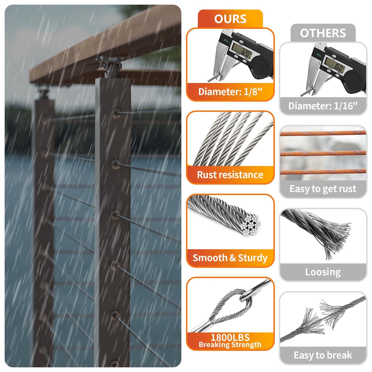 CELYND Stainless Steel Cable for Railing - 200FT 1/8" T316 Wire Rope Cable for Deck Railings System Kit with Cutter