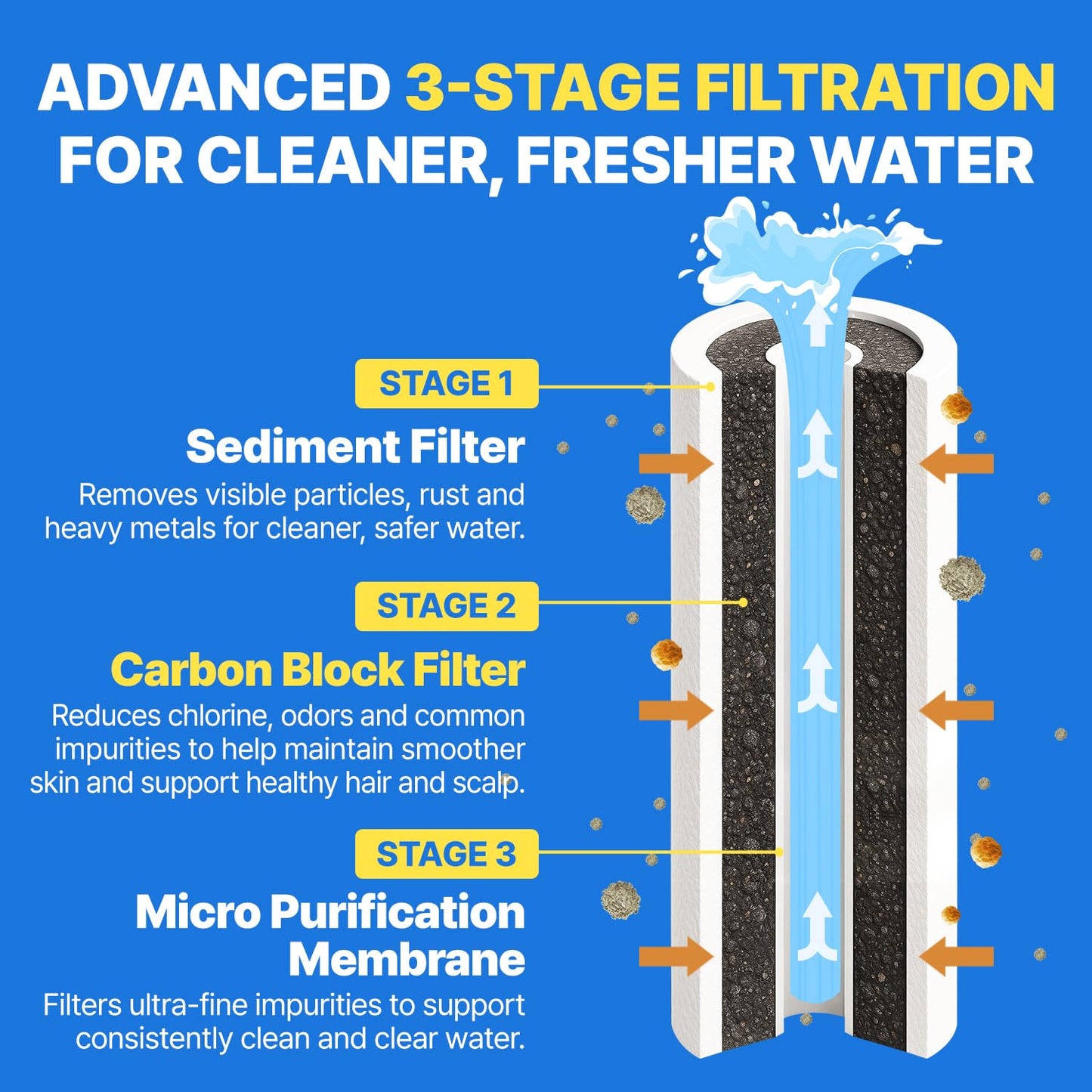 Atojet Filter Showerhead Inspired By Korea's Beauty Culture | Carbon Composite Filter | Single Set (Hose, Mount, Teflon Tape, Wrench) (AJ8200MC-SET-SNG)