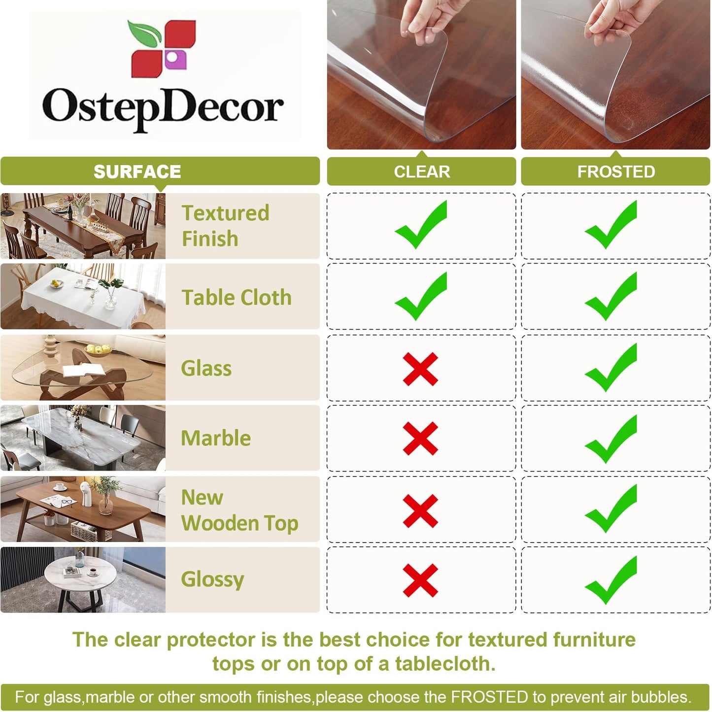 OstepDecor Clear Table Cover Protector 36 x 60 Inch, 2mm Thick Plastic Table Protector for Dining Room Table, Waterproof & Wipe Clean Mat Pad for Kitchen