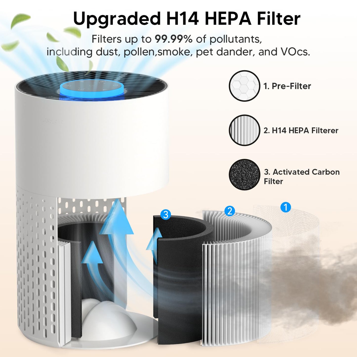 Air Purifiers for Home Bedroom Up to 1250 Ft² - H14 HEPA Air Purifier with Aroma & Sleep Mode - 24dB Small Room Air Purifier for Allergies, Smoke, Dust, Pollen, Pet Dander,4000B,White