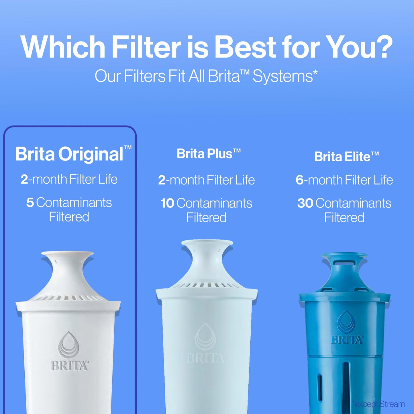 Brita Standard Water Filter for Pitchers and Dispensers, BPA-Free, Reduces Copper, Cadmium and Mercury Impurities, Lasts Two Months or 40 Gallons, Includes 2 Filters
