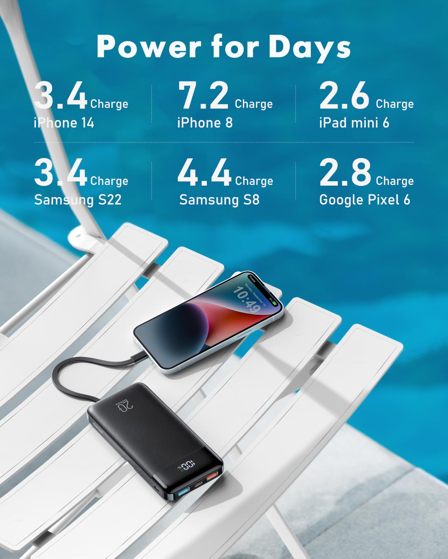 Charmast Power Bank 20000mAh, 20W Fast Charging Portable Charger with Built-in Cables, USB C Battery Pack, Slim Portable Phone Charger Backup Battery for iPhone, Samsung, iPad, More Phones, Tablets