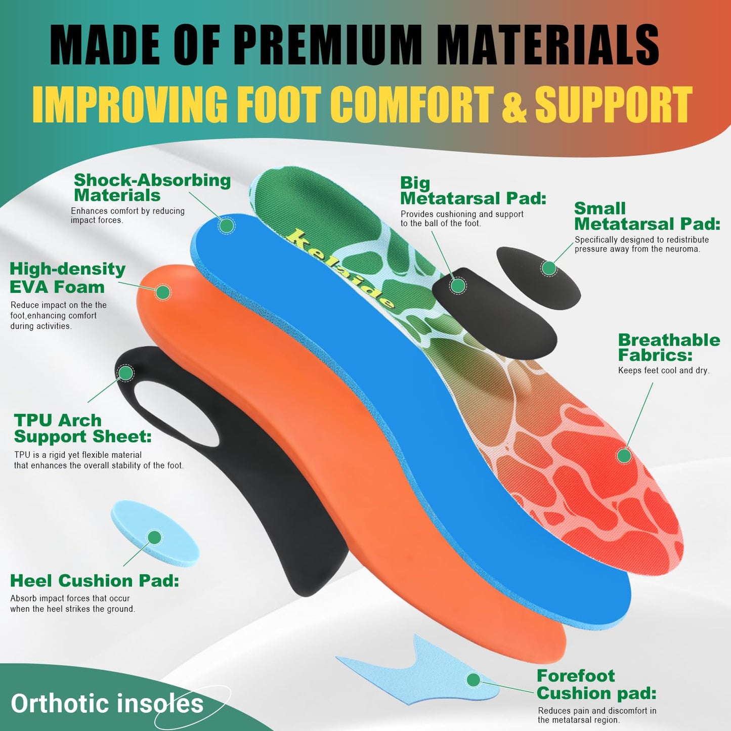 Arch Support Metatarsalgia Insoles with Metatarsal Pads for Men and Women - Ball of Foot Pain Relief Orthotics - Morton's Neuroma Pain Relief Insoles - Shoe Inserts for Plantar Fasciitis, Flat Feet