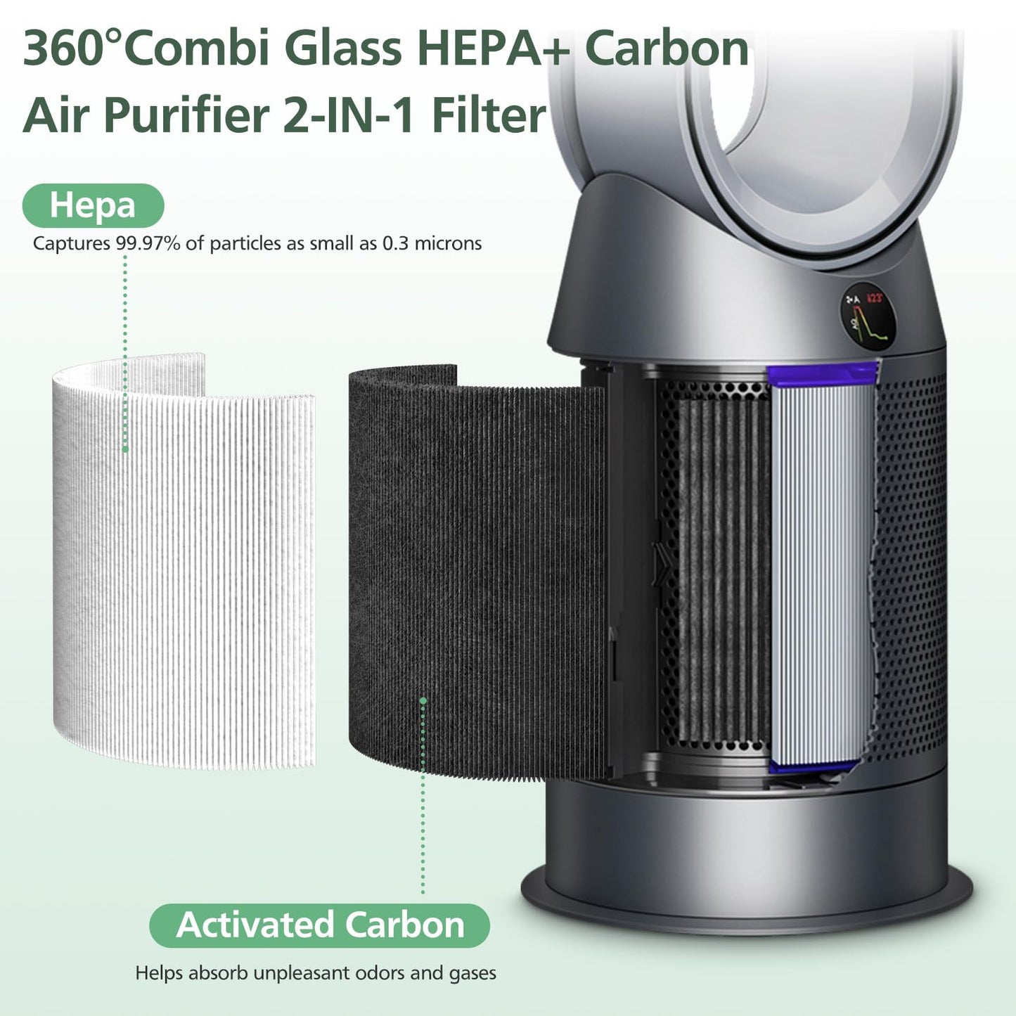 360 Combi Glass HEPA + Carbon Air Purifier Filter Replacement for Dyson HP10 HP07 TP10 TP09 TP07 TP06 TP04 TP4A HP04 HP06 HP09 HP4B PH01 PH02 PH03 PH04 PH3A DP04 Pure Cool Hot Humidify Fan, 2 Pack