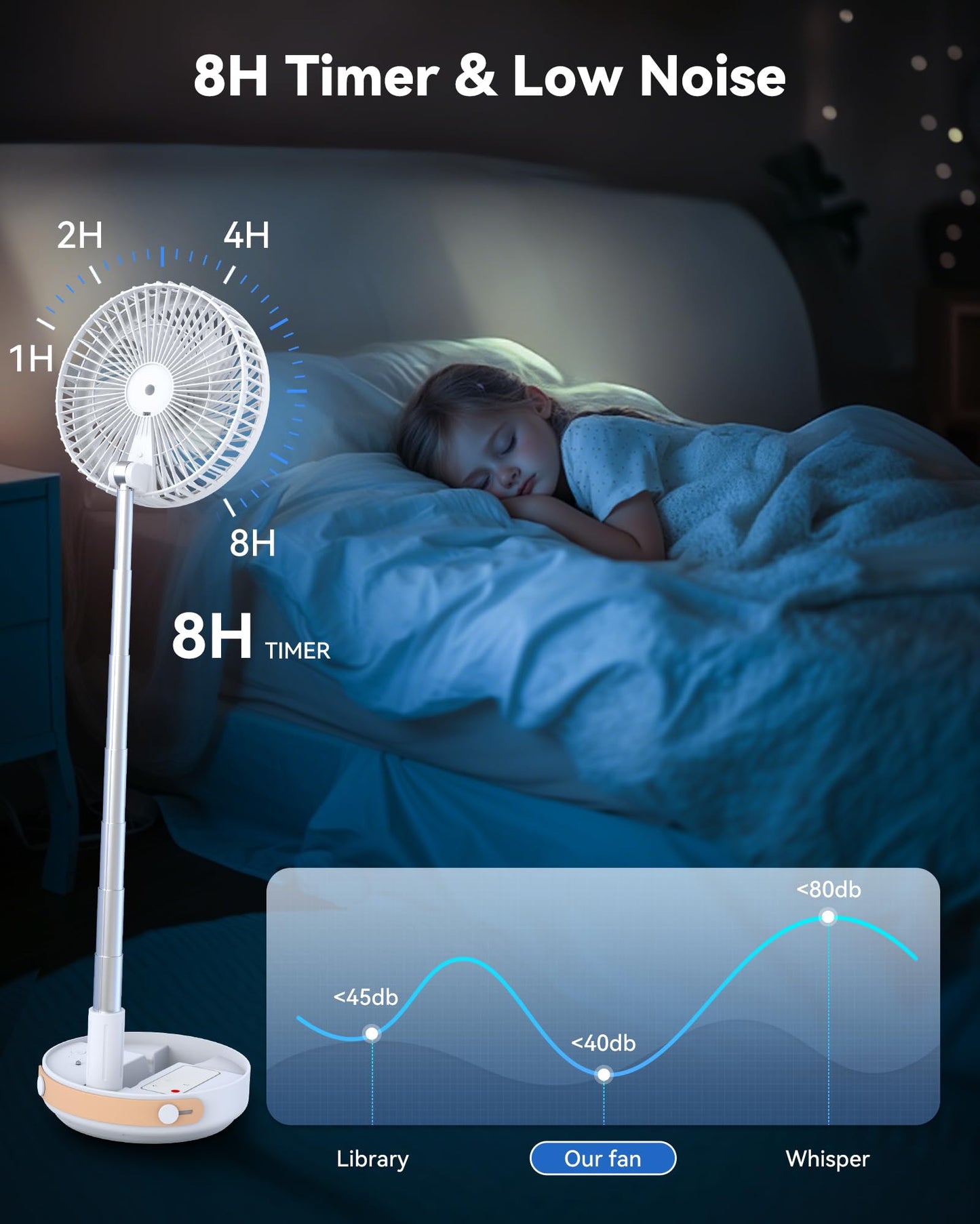 Primelove Portable Oscillating Travel Fan, 10400mAh Battery Operated Rechargeable USB Floor Table Desk Fan with Remote, 4 Speed Settings Pedestal Fan for Home Bedroom Office Camping, White,8"
