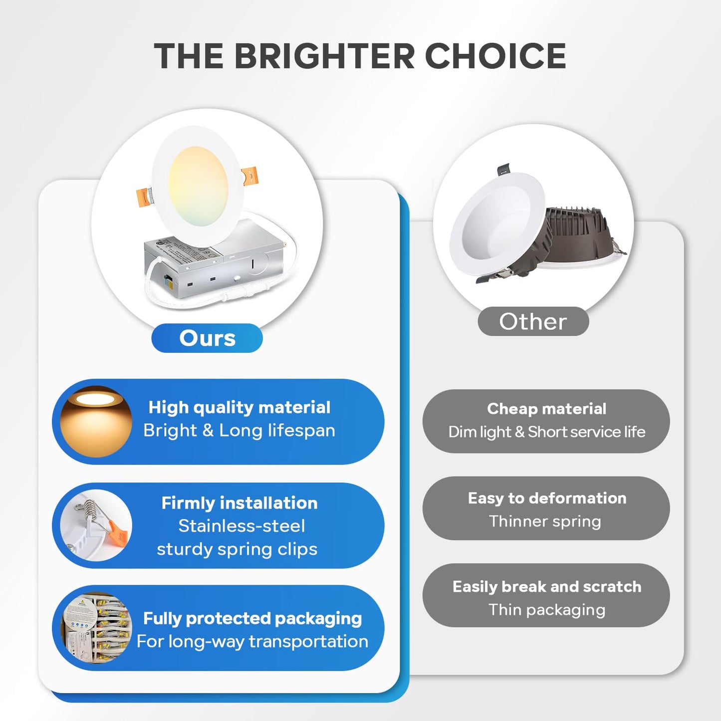 LVWIT 6 Pack 8 Ince LED Recessed Light, 18W 5CCT Ultra-Thin Dimmable Can Lights with Junction Box, High Brightness Canless Wafer Downlight for Kitchen Hallway Dining Room