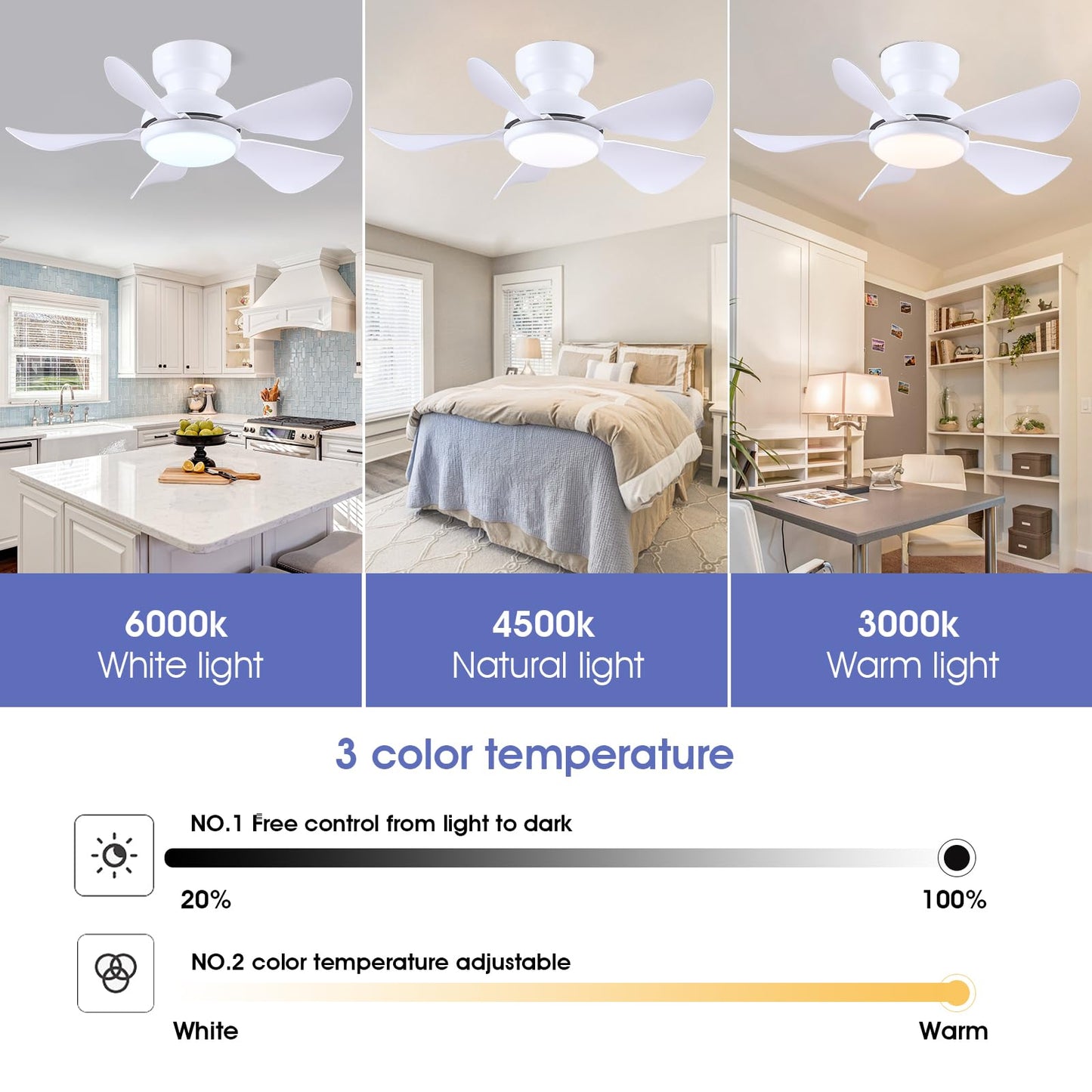 Kviflon 32 Inch Modern Ceiling Fans with Lights, Small Flush Mount Ceiling Fan with Light and Remote/APP Control, 5 Reversible 6 Speeds Curved Blades, 3 CCT Dimmable Lights for Kids Room, White