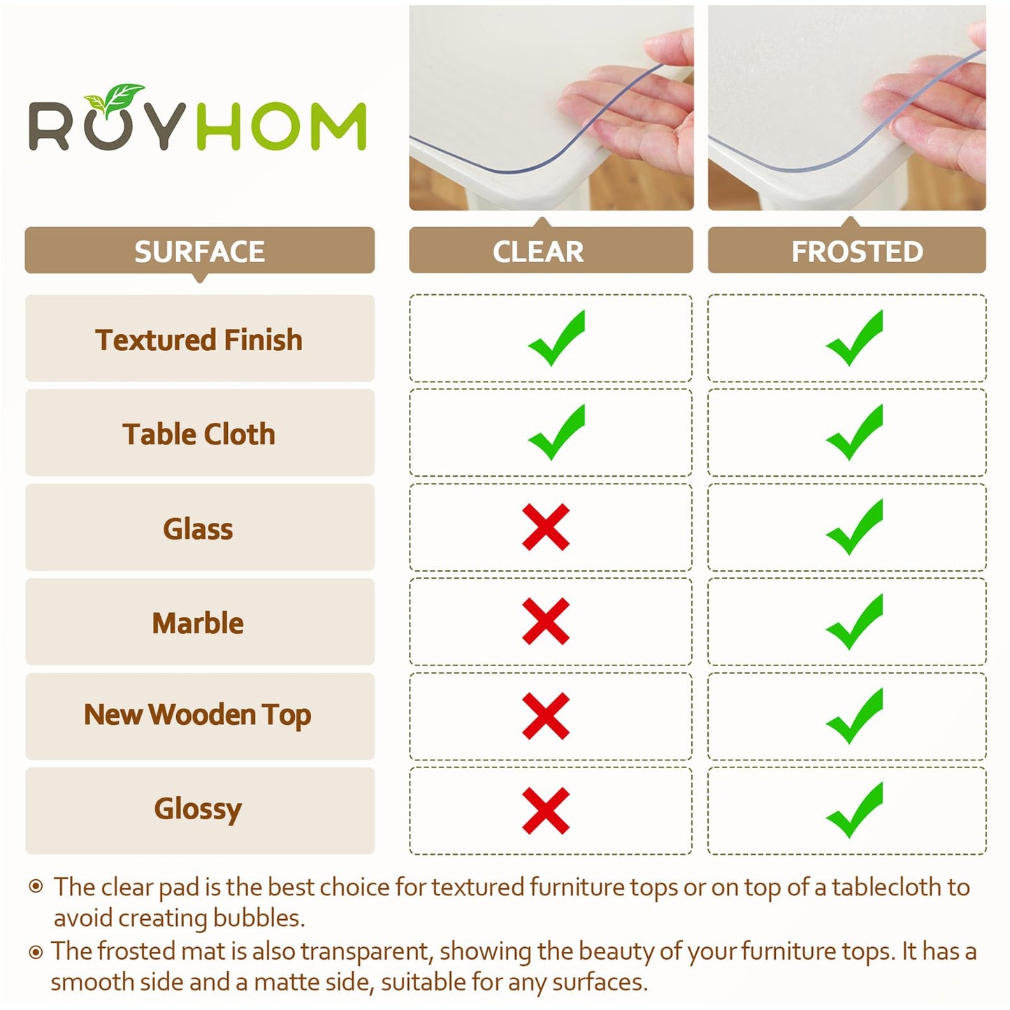 Royhom Clear Table Protector 36 x 60 Inch - 1.5mm Thick Plastic Table Cover, Clear Table Cover Protector Rectangle, Waterproof PVC Desk Mat for Coffee Table, Writing Desk, Dining Room, Dresser