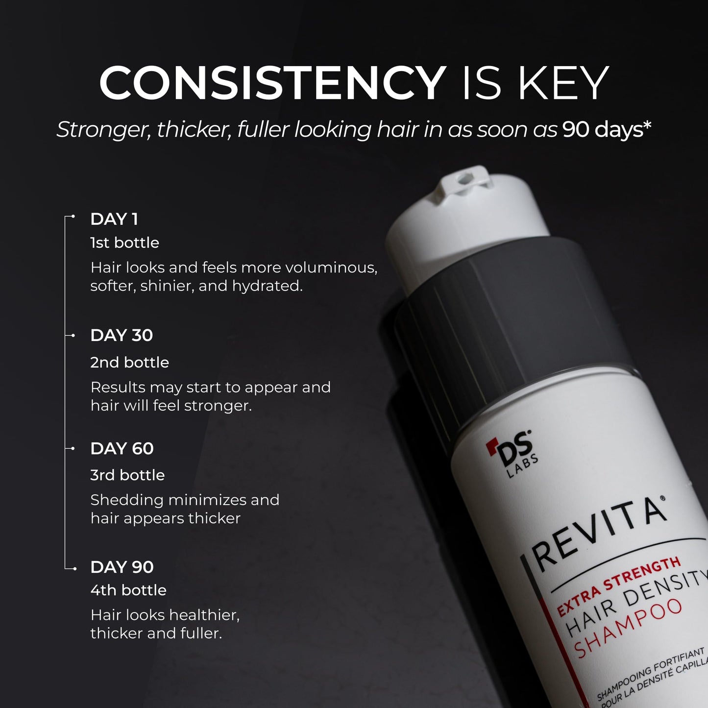 DS Laboratories Revita Extra Strength Shampoo - Hair Growth Shampoo Hair Strengthening Shampoo DHT Blocker for Men & Women Sulfate Free Biotin Shampoo