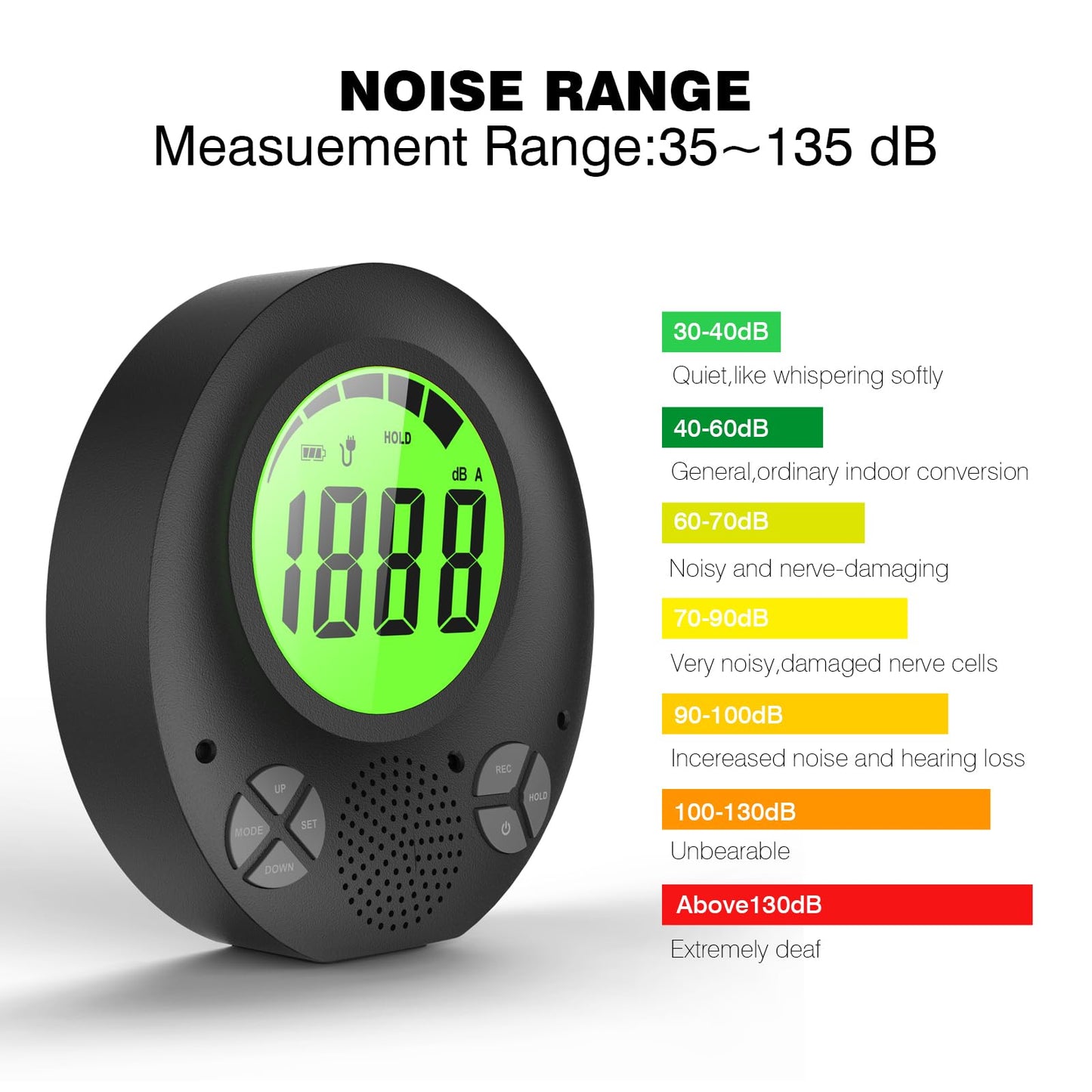 SWAREY Digital Decibel Meter with Alarm, Wall Hanging Sound Level Meter 35dB to 135dB with Alarm Quiet Please, Sound Level Meter for Schools Hospitals Temples Libraries Theaters
