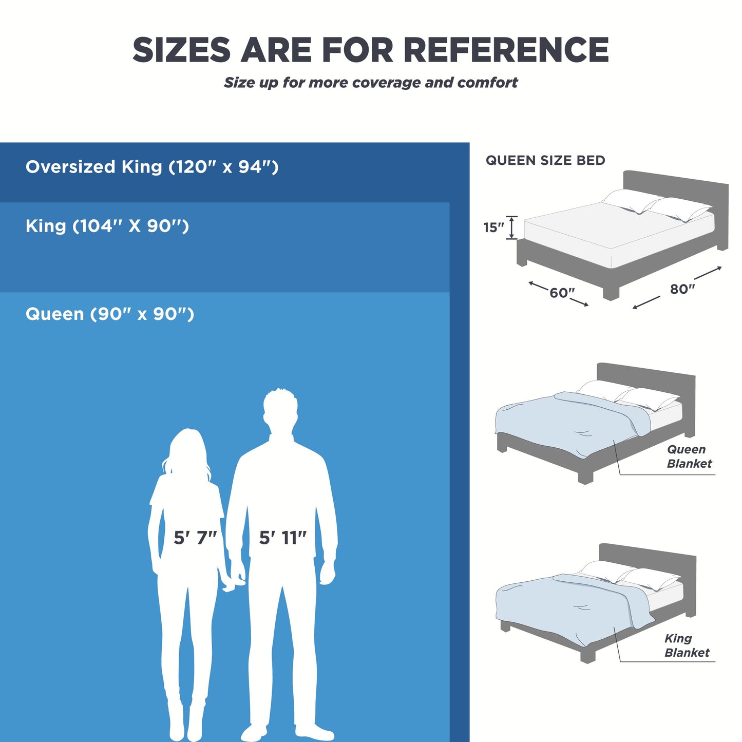 Bedsure Gentlesoft 100% Cotton Blanket King Size for Bed - Breathable and Soft, Waffle Weave Blanket for Summer, Thick Cozy Fall Blankets for Women Gift, White, 104x90 inches