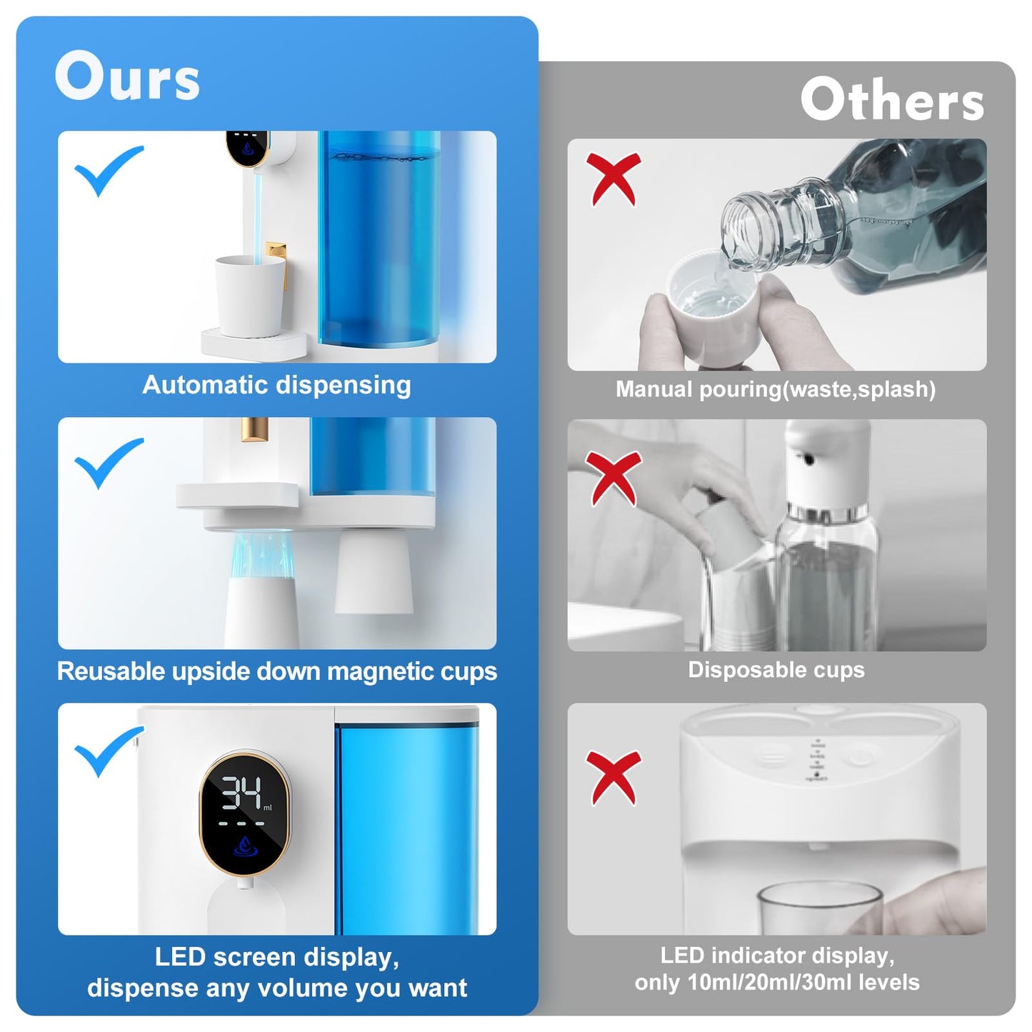 Automatic Mouthwash Dispenser 20.3 oz Touchless for Bathroom, 4 Dispensing Levels, Magnetic Cup, USB Rechargeable, Wall/Countertop, Kids Adults - Bathroom Accessories