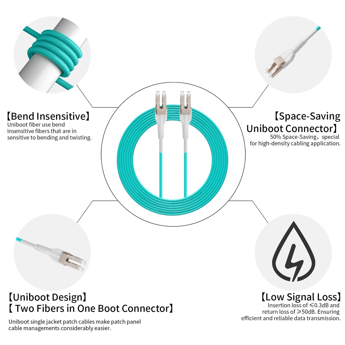 Fibergaga-Uniboot OM3 LC to LC Fiber Patch Cable, Multi-Mode Duplex Fiber Optic Cable Jumper Optical Patch Cord 10GB, 50/125μm,LSZH Jacket,Length Options: 0.5m-100m,100M(328ft)